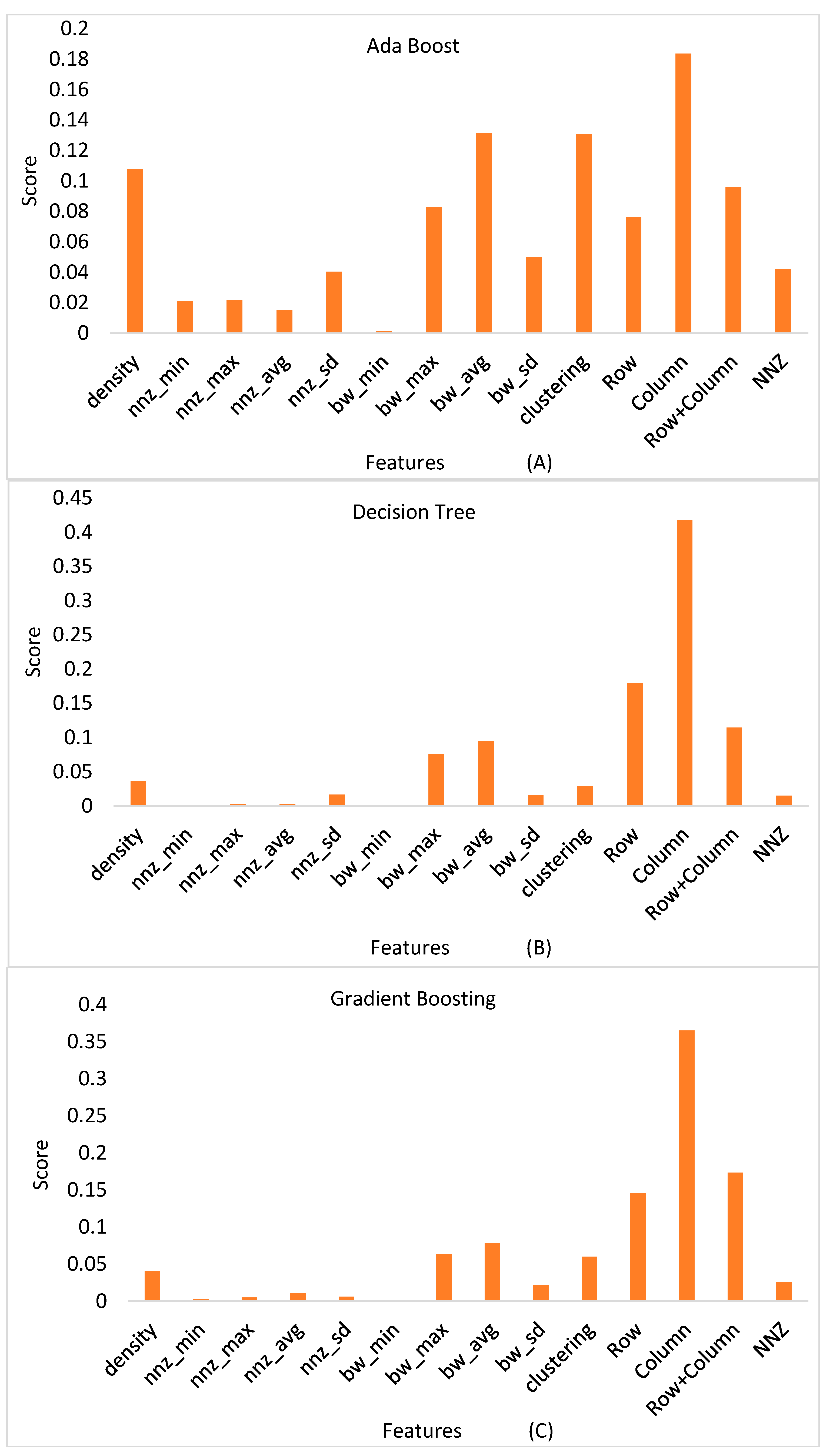 Applsci 12 07073 g011a 550