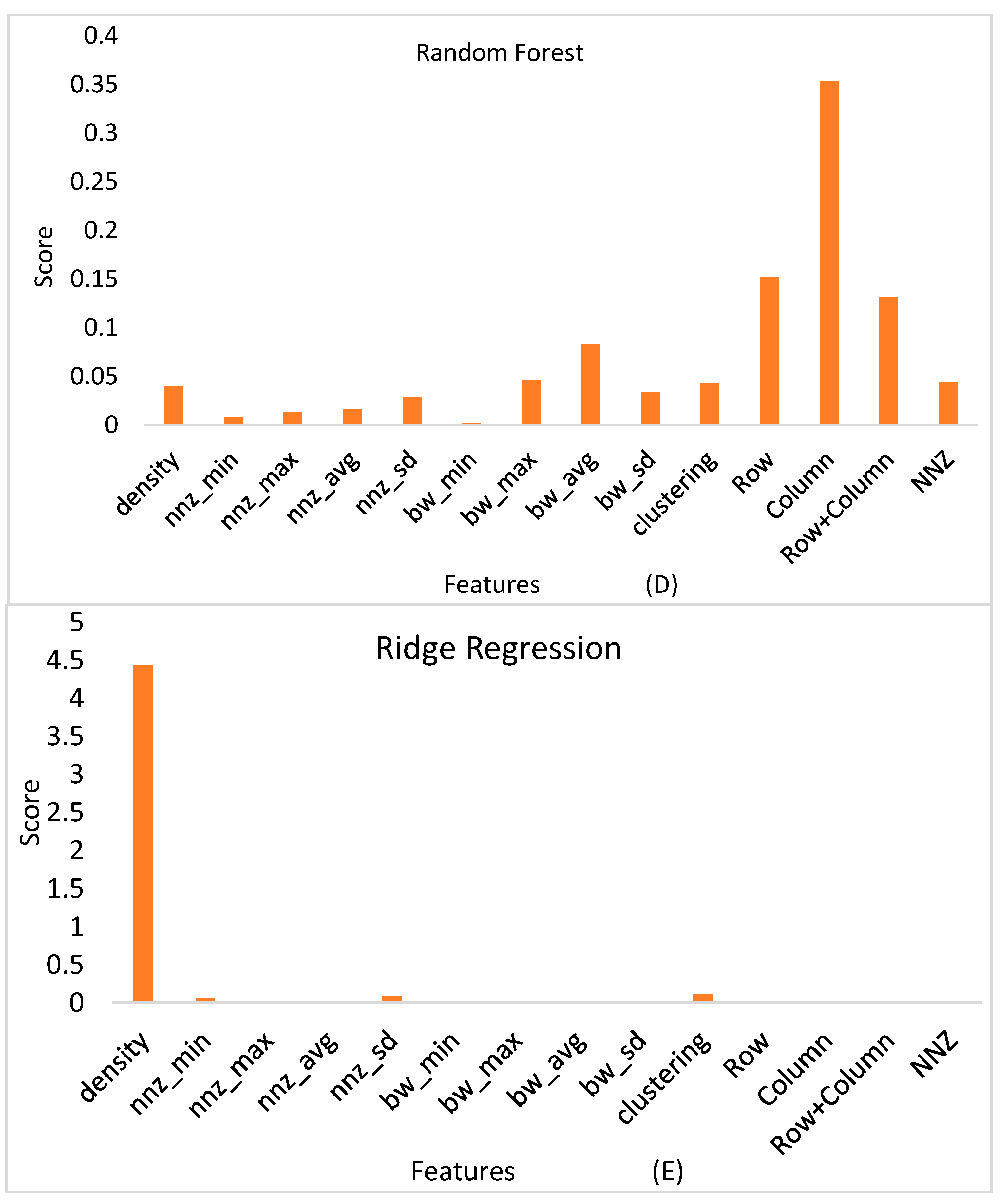 Applsci 12 07073 g011b 550