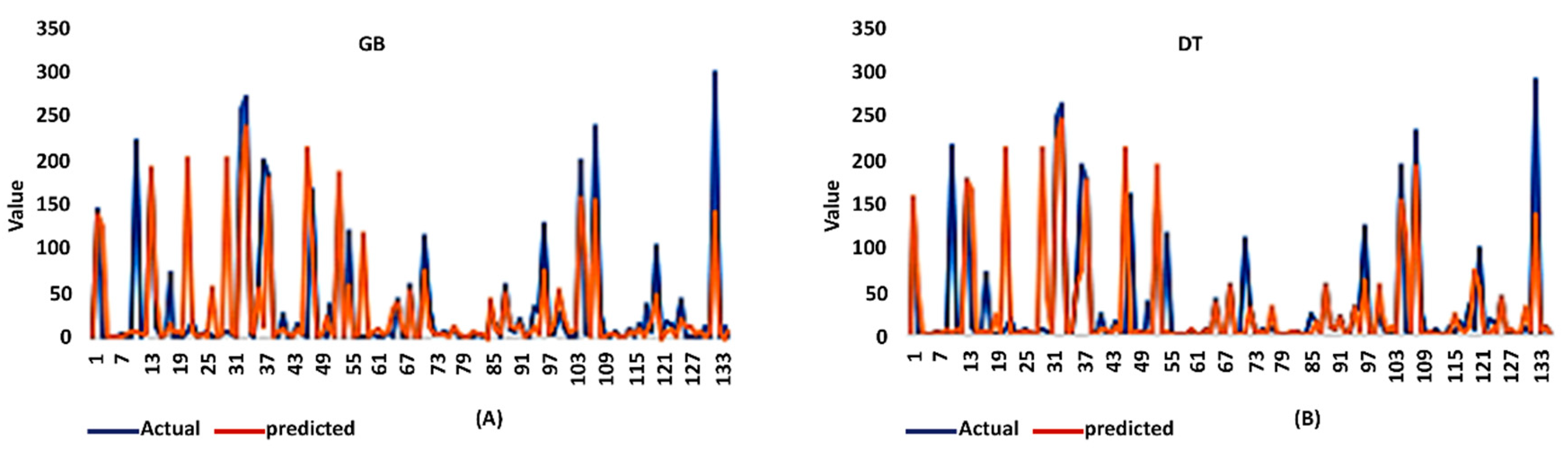 Applsci 12 07073 g012a 550