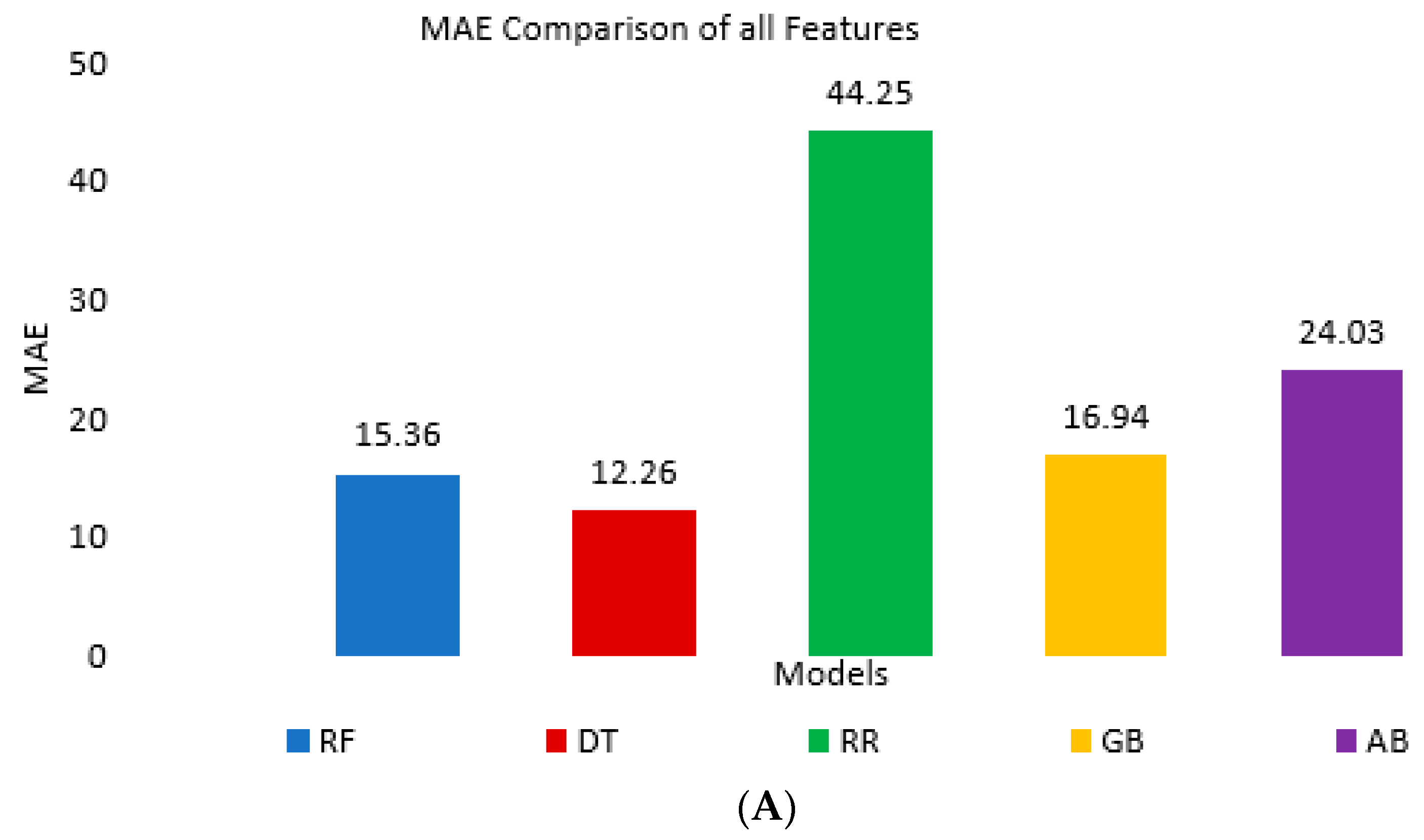 Applsci 12 07073 g013a 550