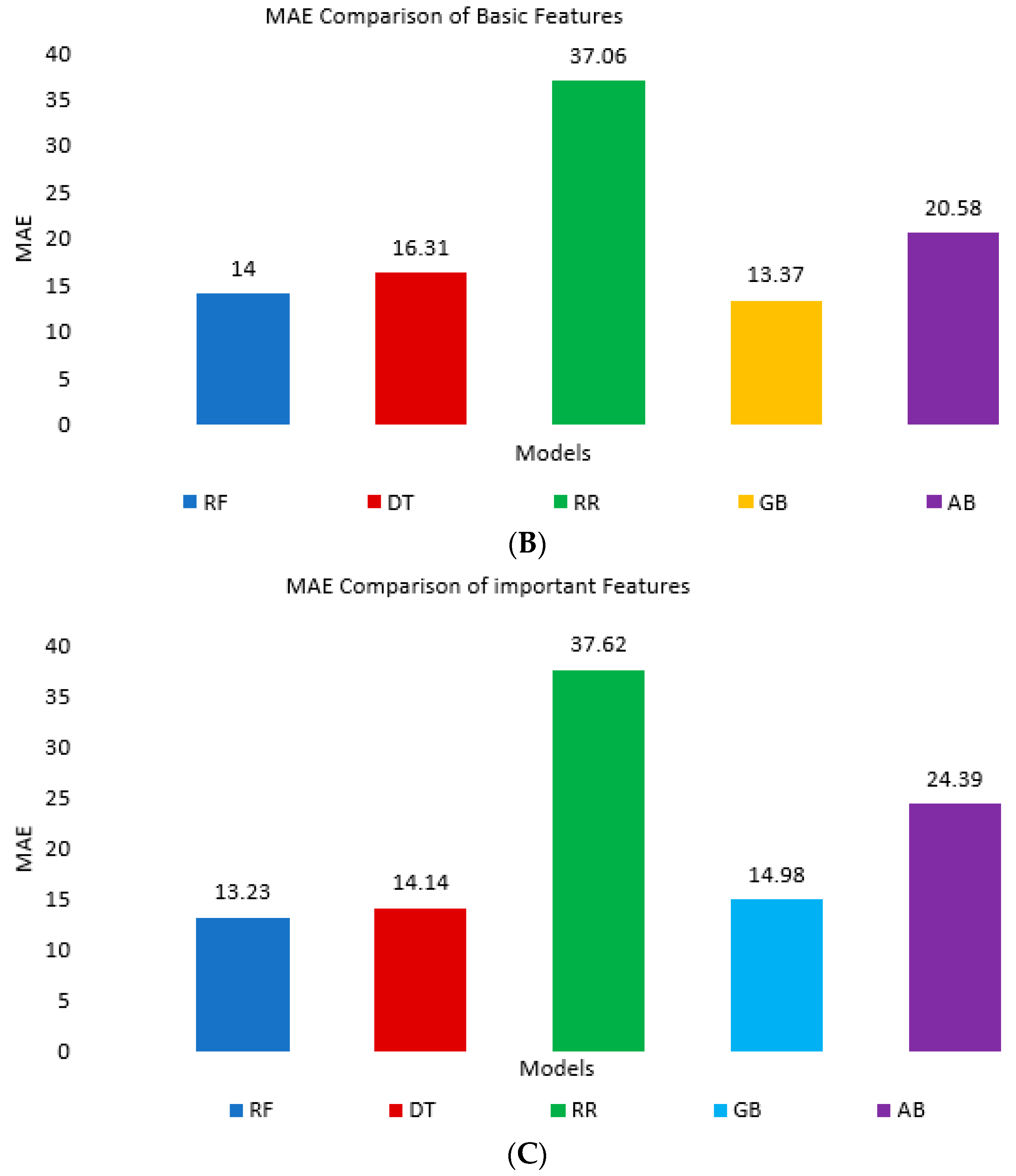 Applsci 12 07073 g013b 550