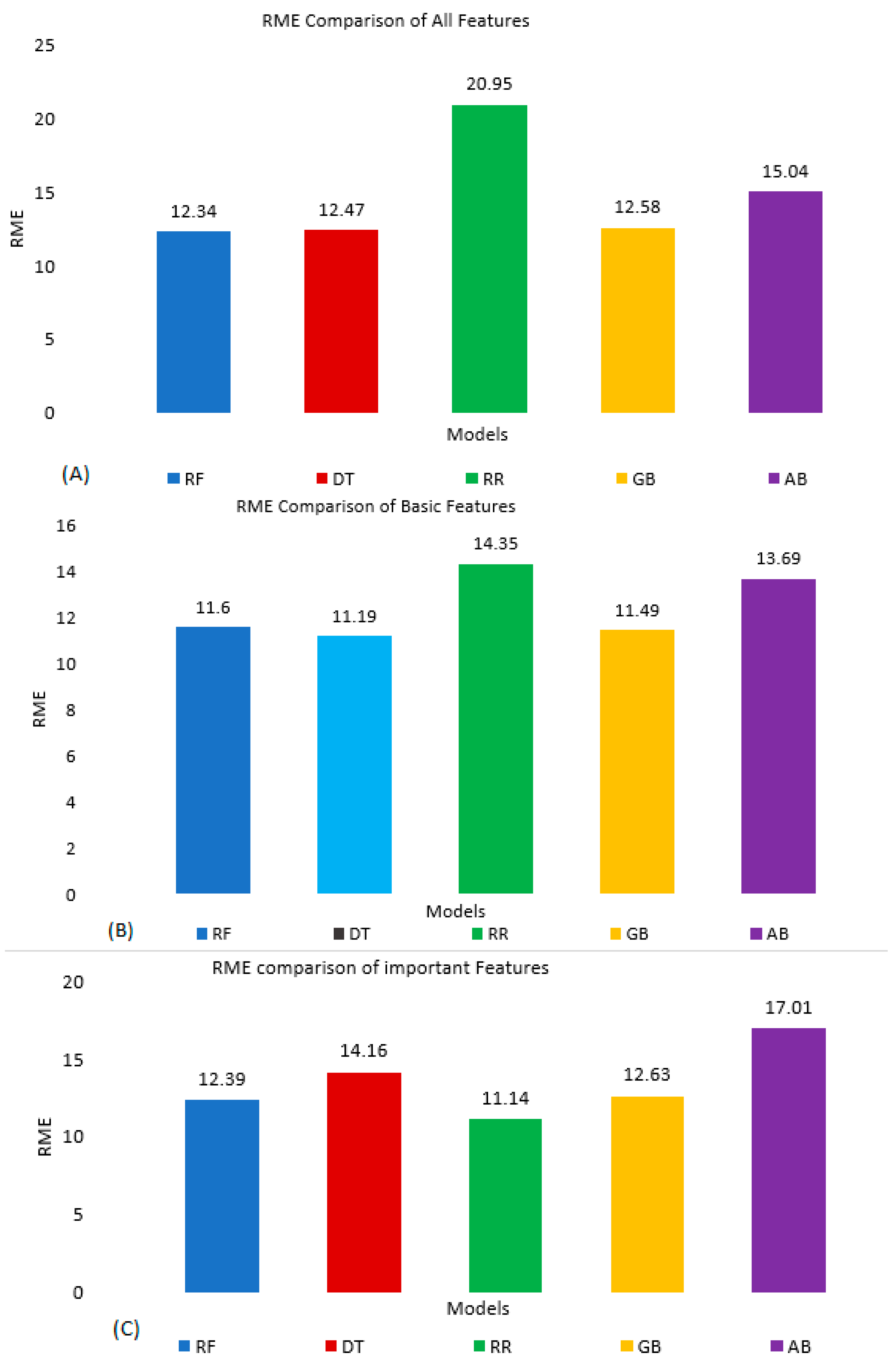Applsci 12 07073 g014 550