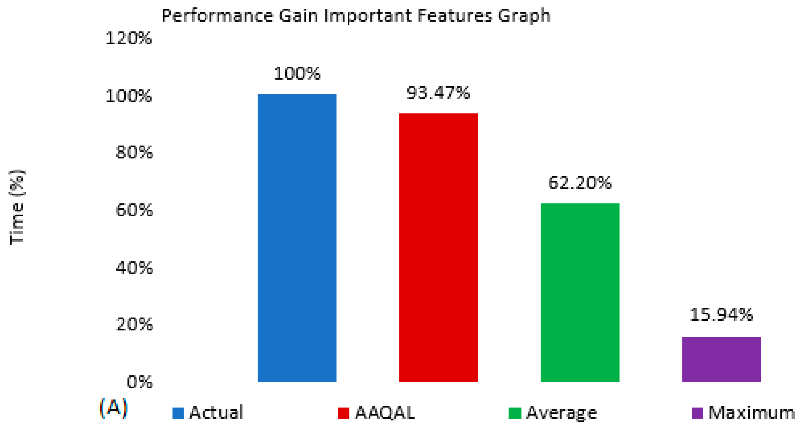 Applsci 12 07073 g017a 550