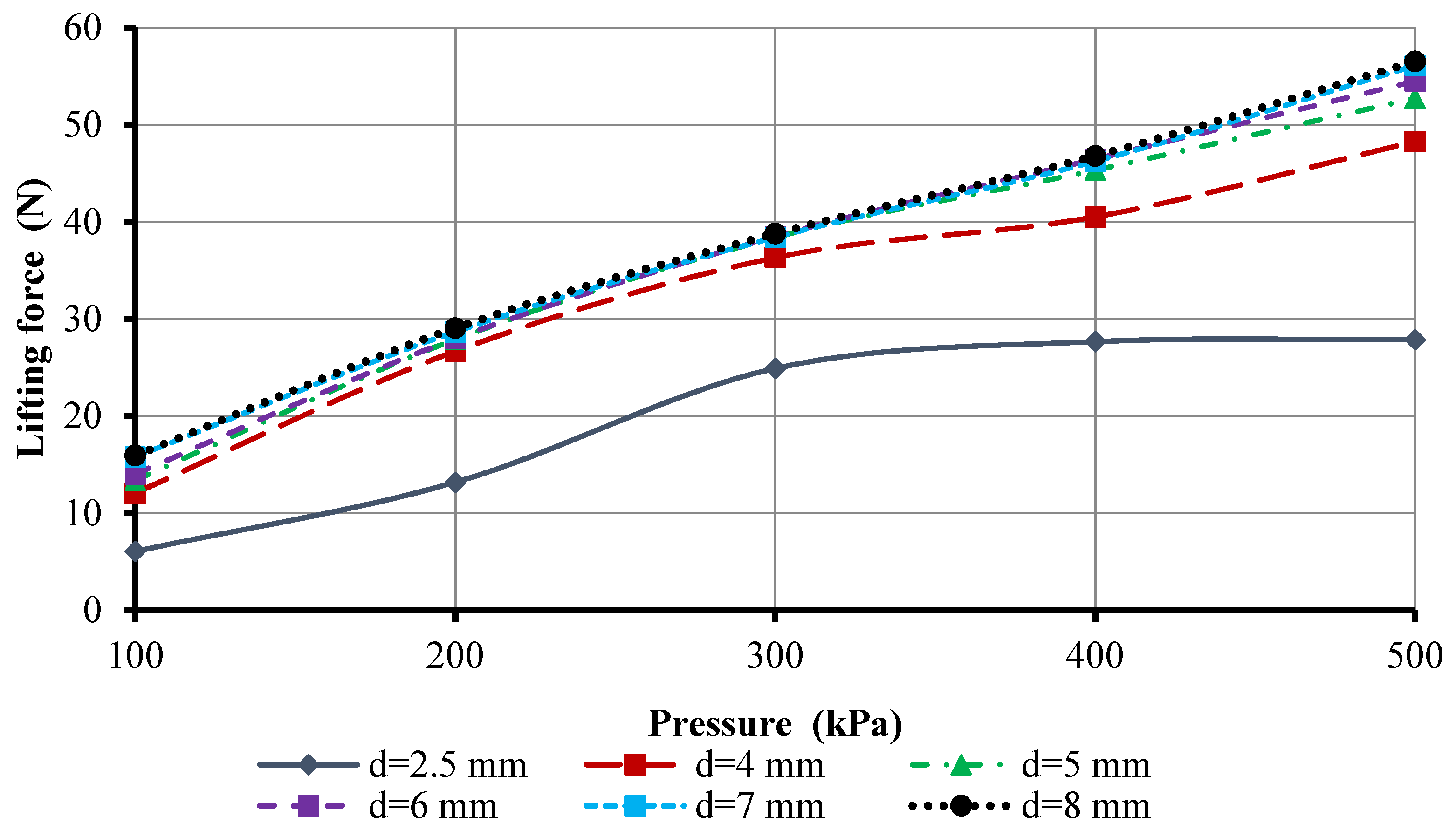 Applsci 12 07074 g013 Applsci 12 07074 g013