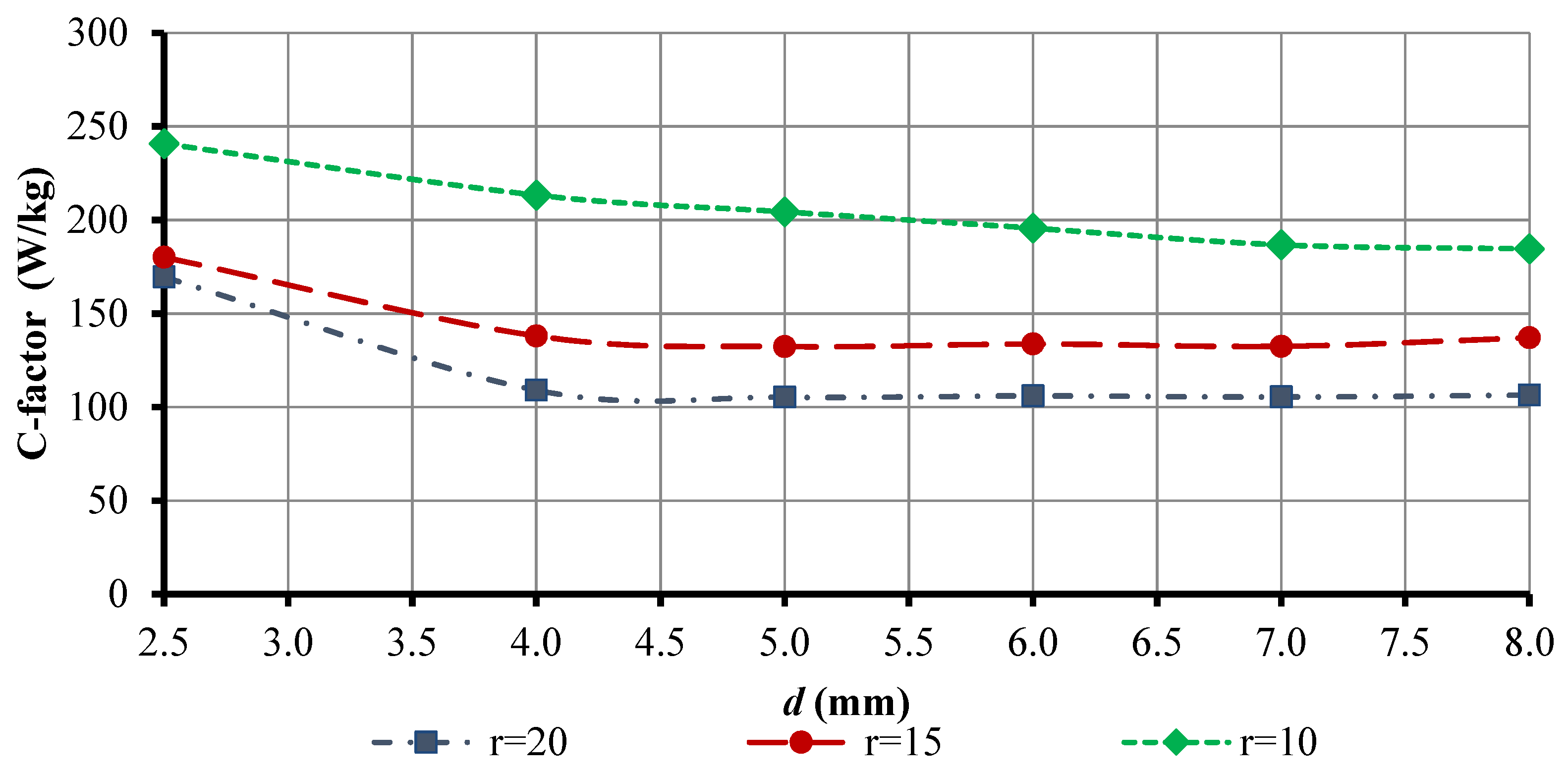 Applsci 12 07074 g016 Applsci 12 07074 g016