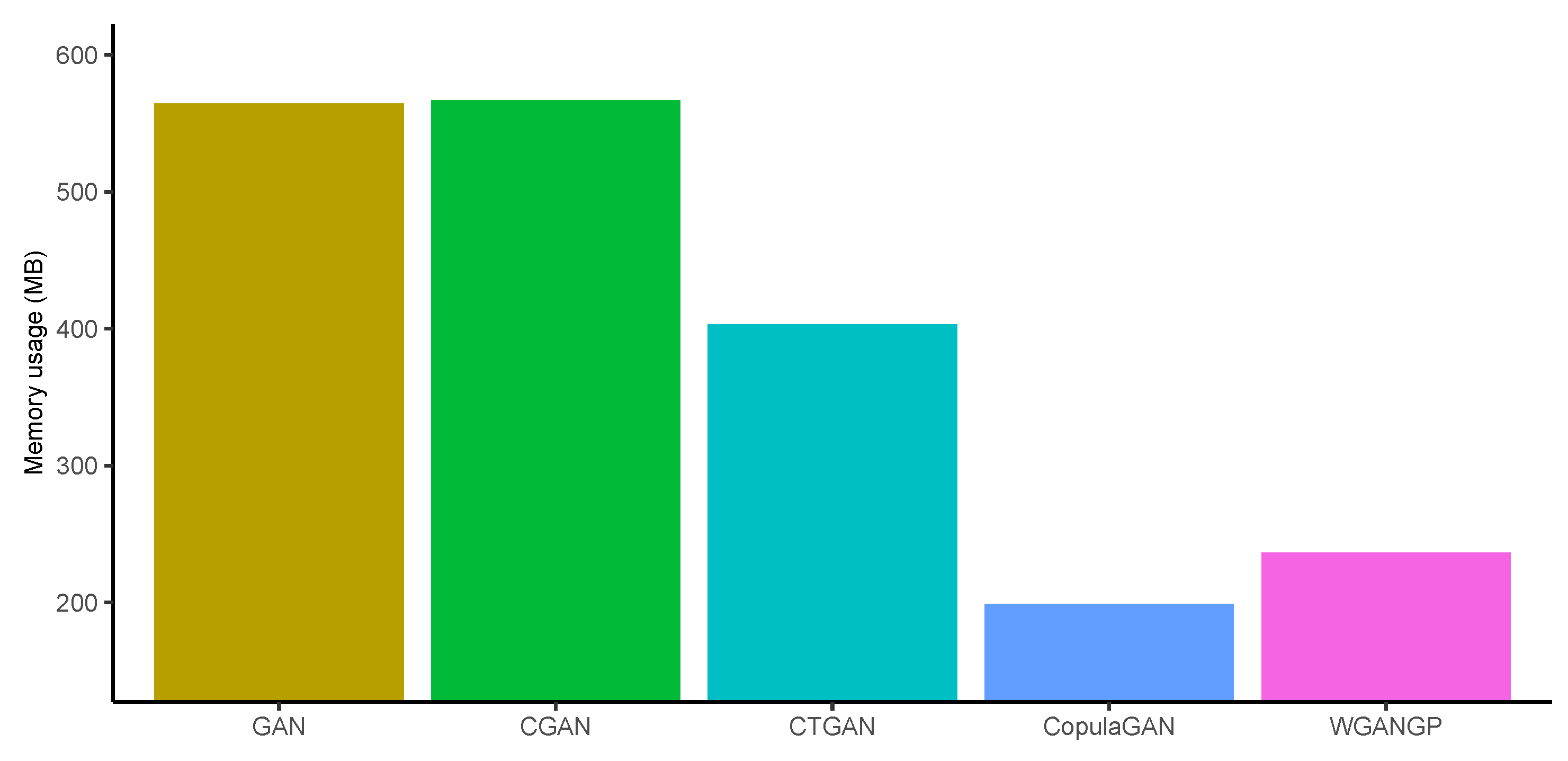 Applied Sciences | Free Full-Text | GAN-Based Approaches for Generating ...