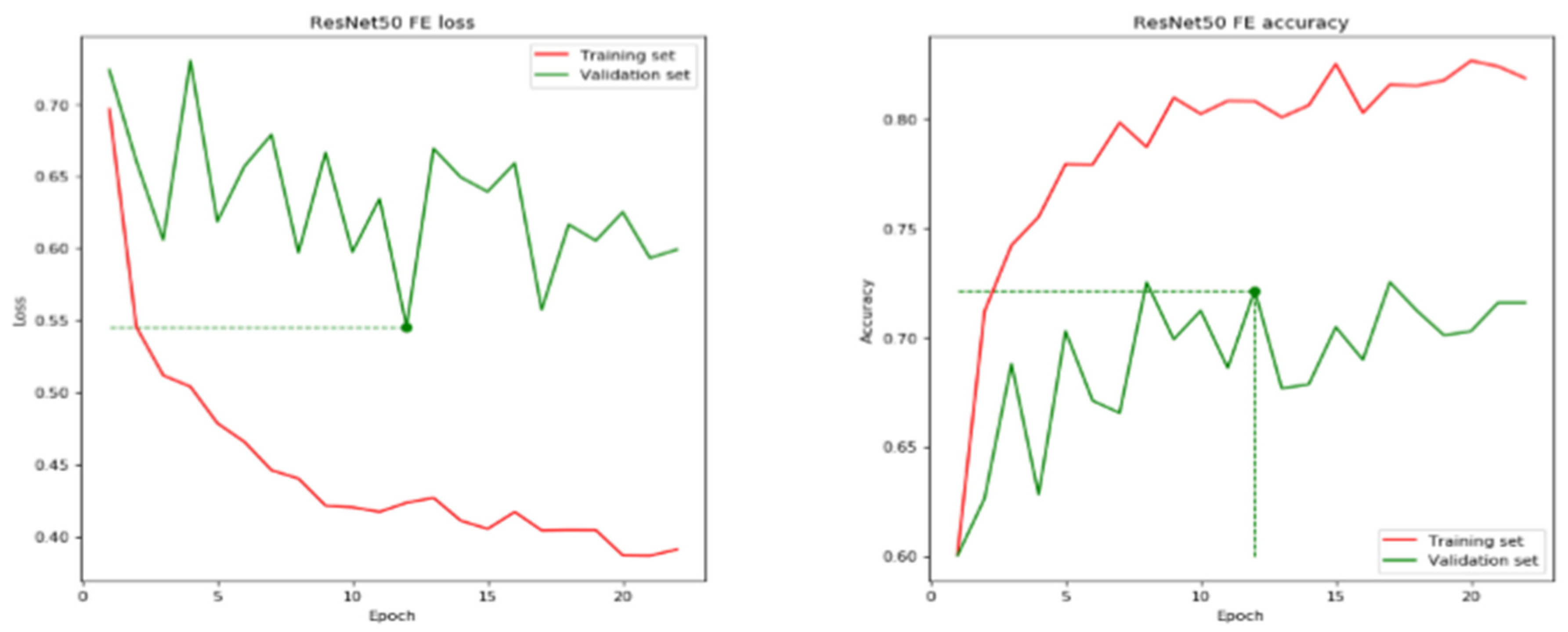 Applsci 12 07080 g005 550