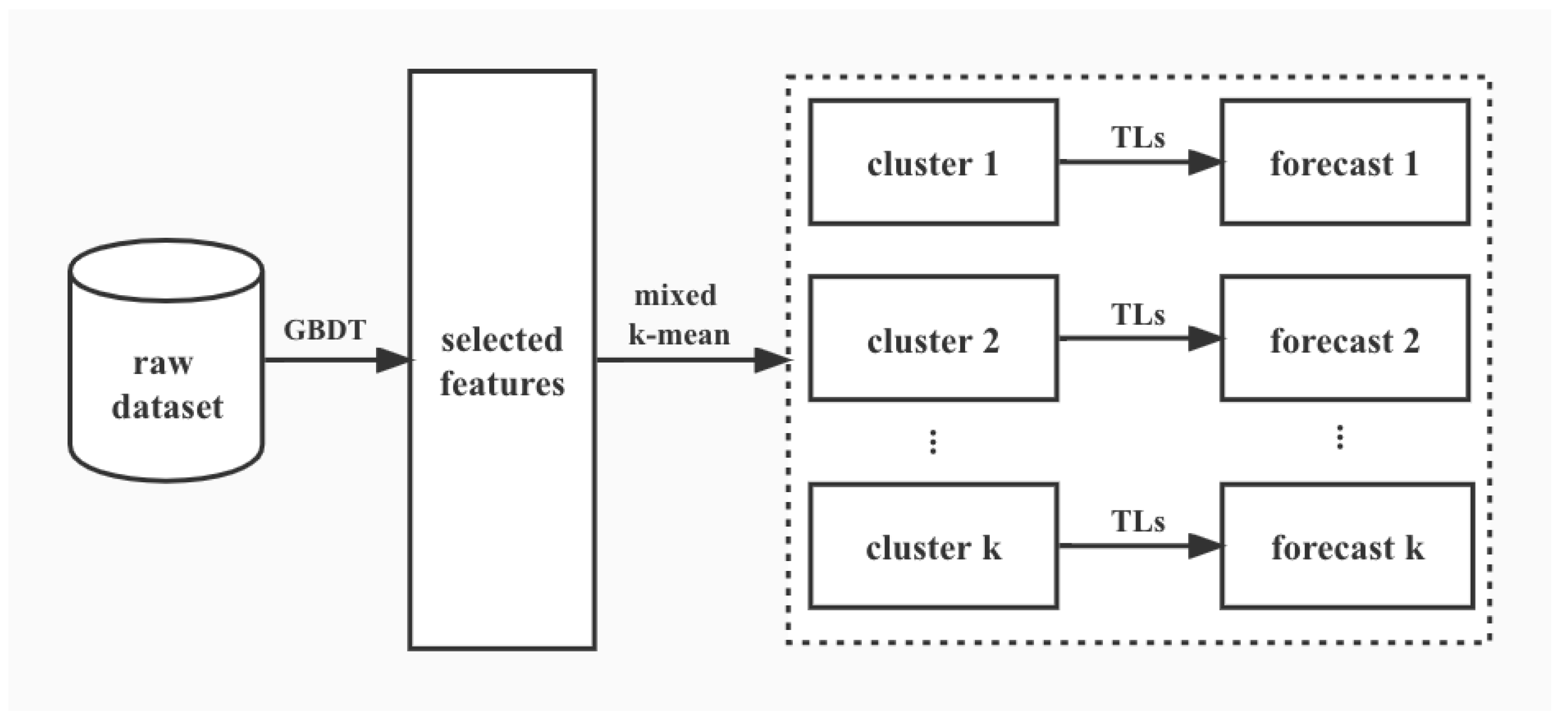 Applsci 12 07081 g001 550