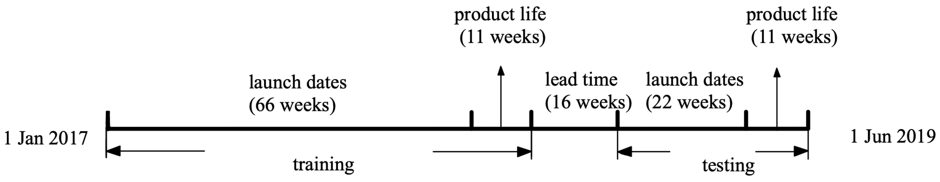 Applsci 12 07081 g002 550