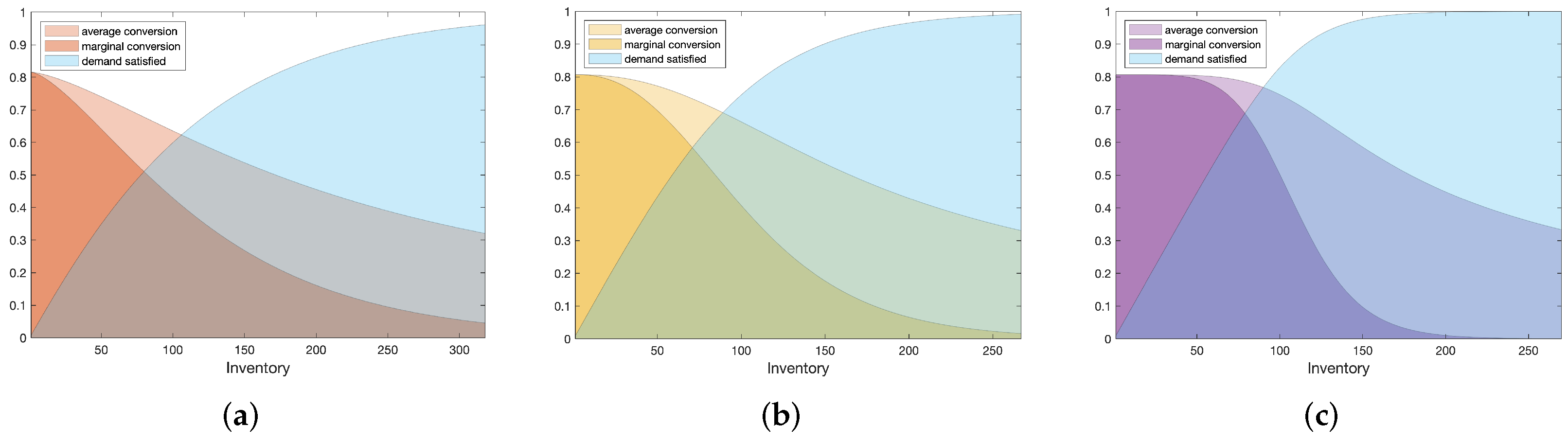 Applsci 12 07081 g004 550
