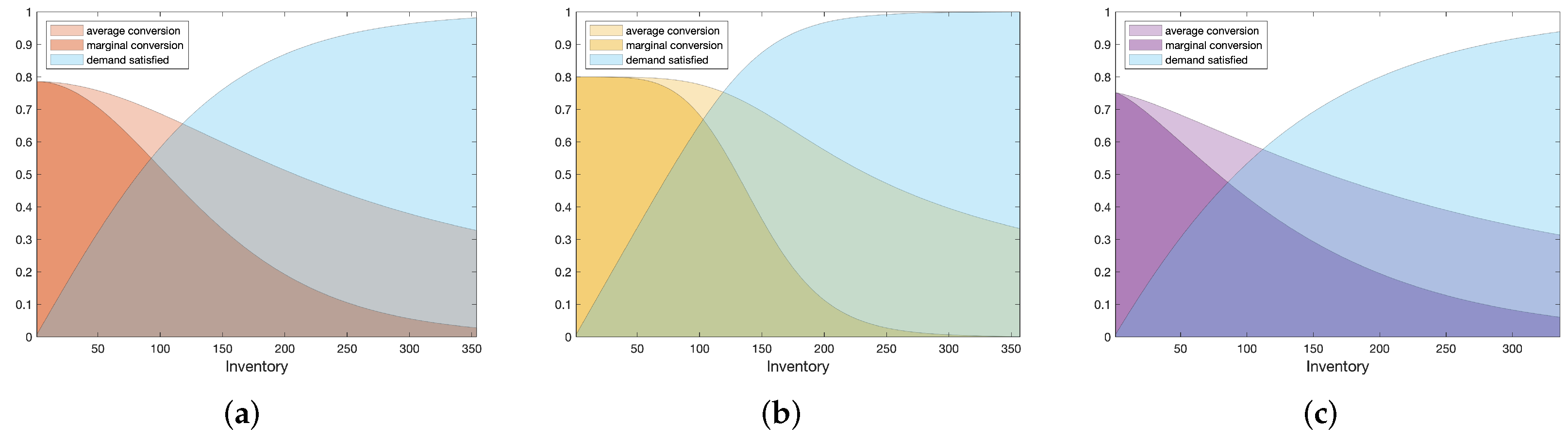 Applsci 12 07081 g005 550