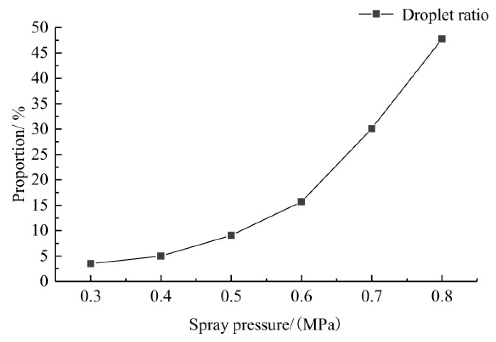 Applsci 12 07082 g007