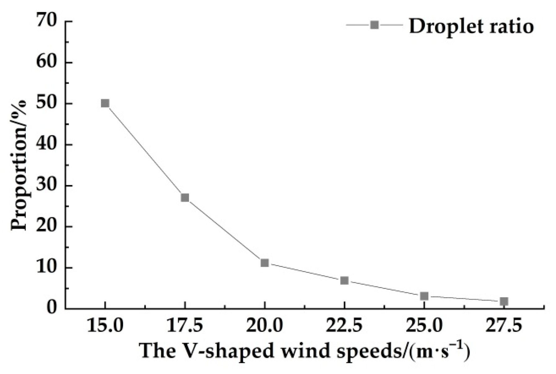 Applsci 12 07082 g009