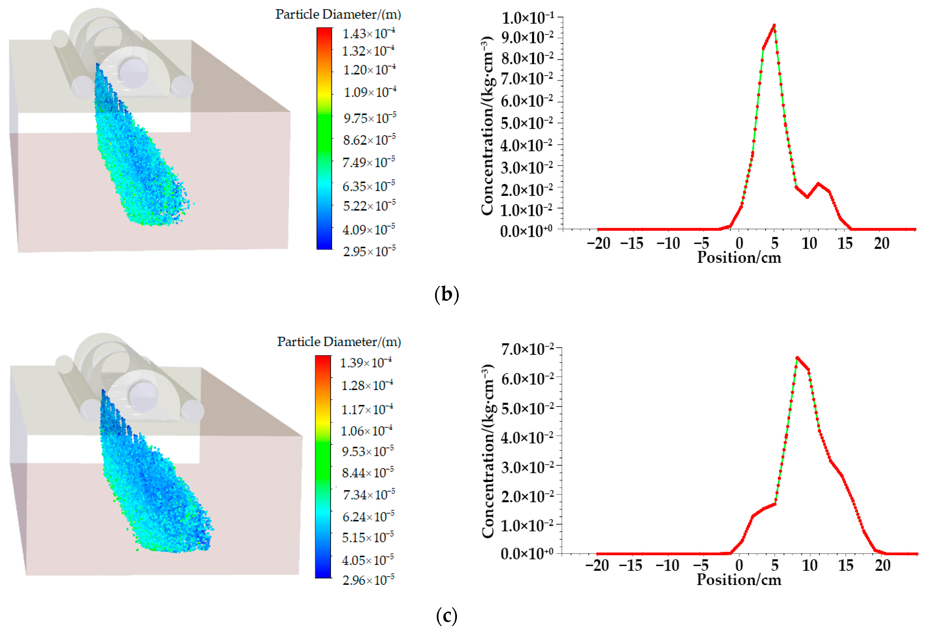 Applsci 12 07082 g011b