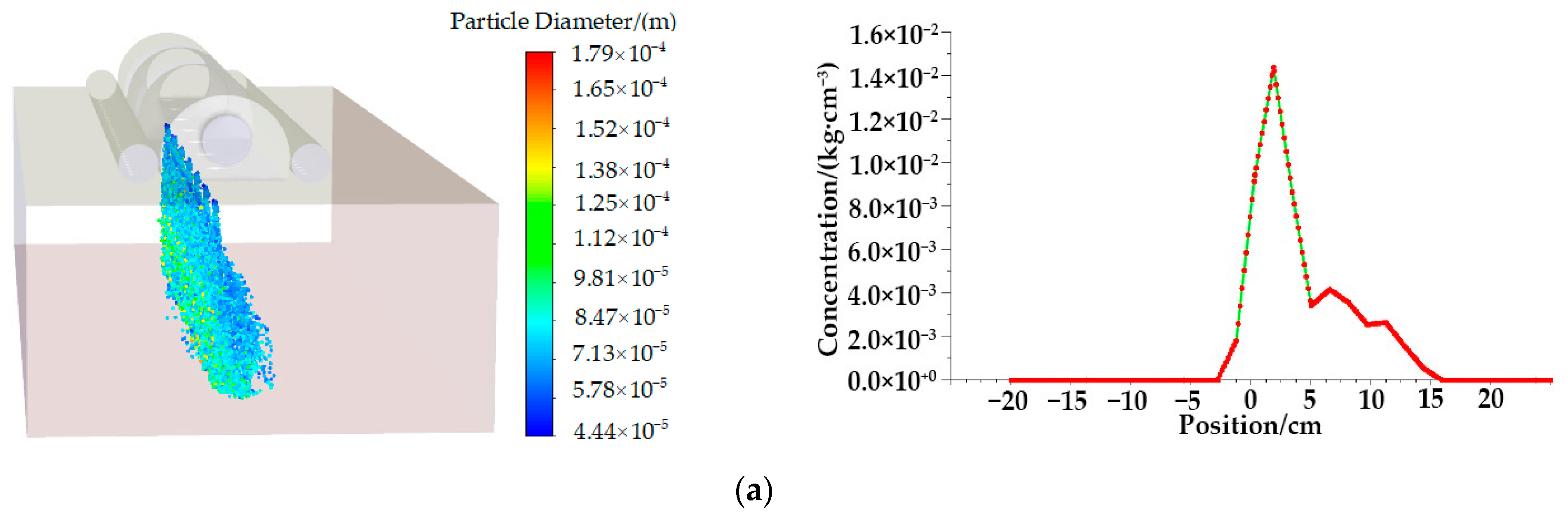 Applsci 12 07082 g013a