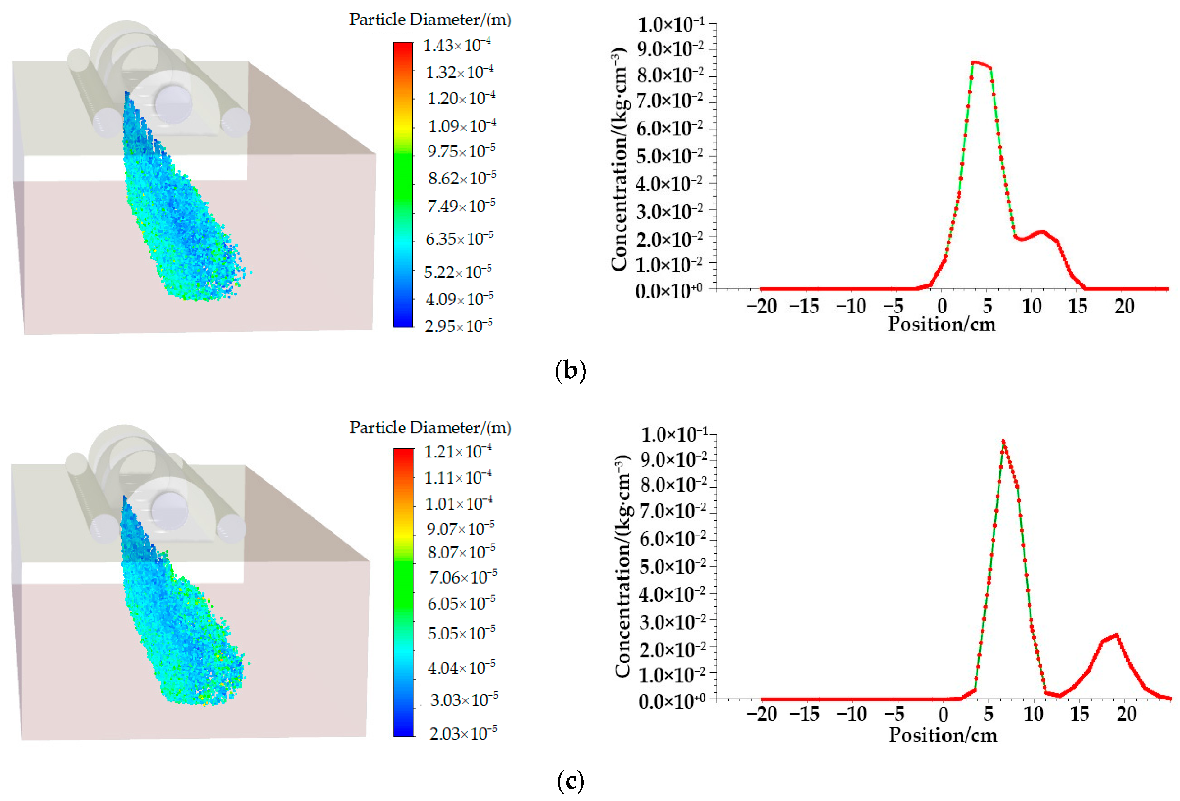 Applsci 12 07082 g013b