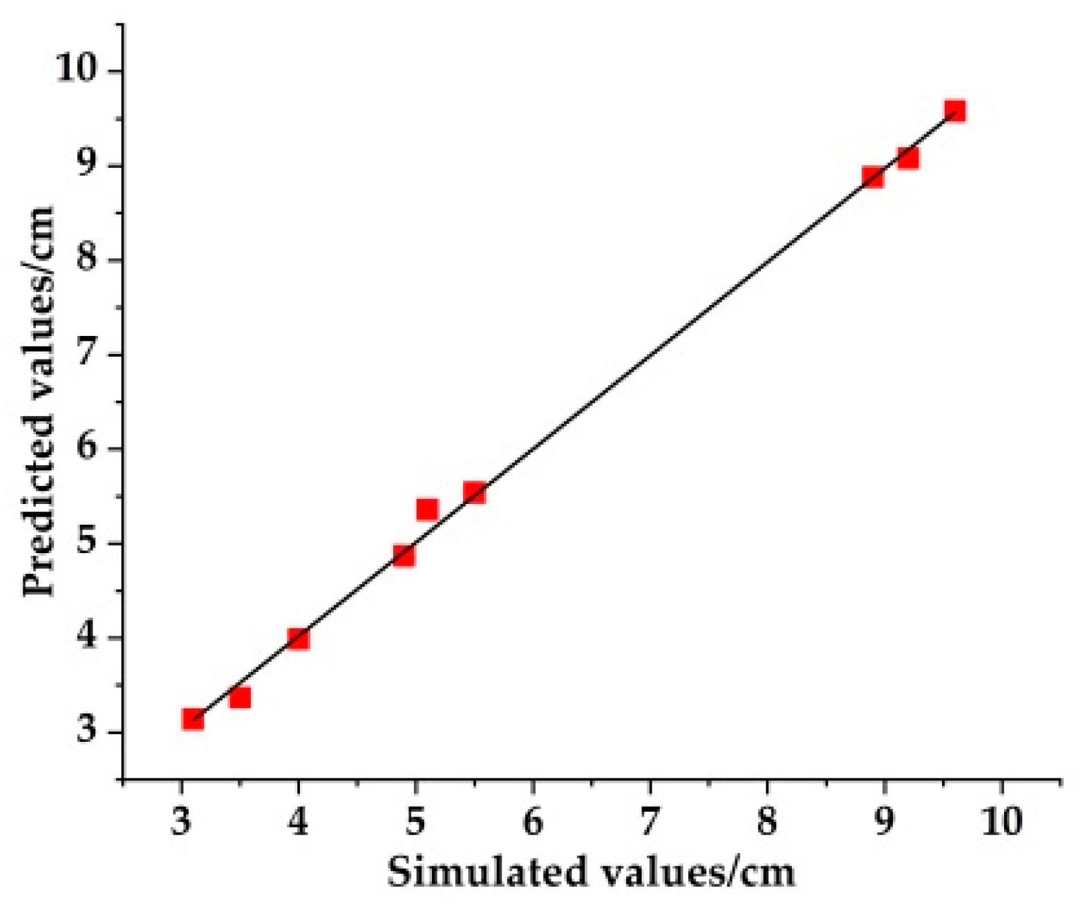 Applsci 12 07082 g014