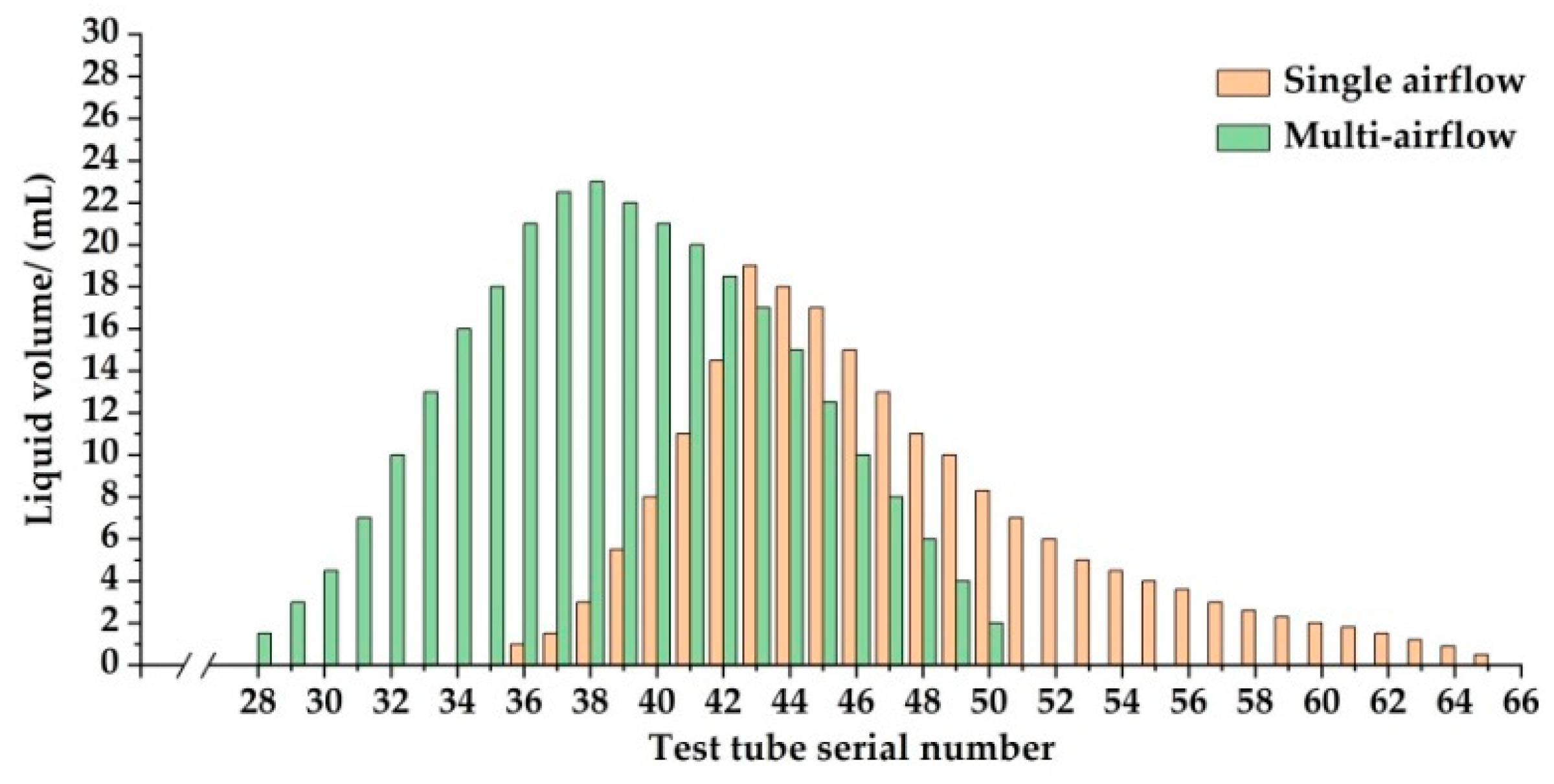 Applsci 12 07082 g015