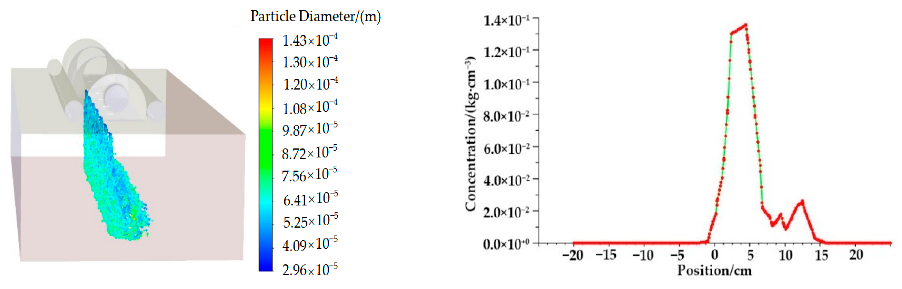 Applsci 12 07082 g016