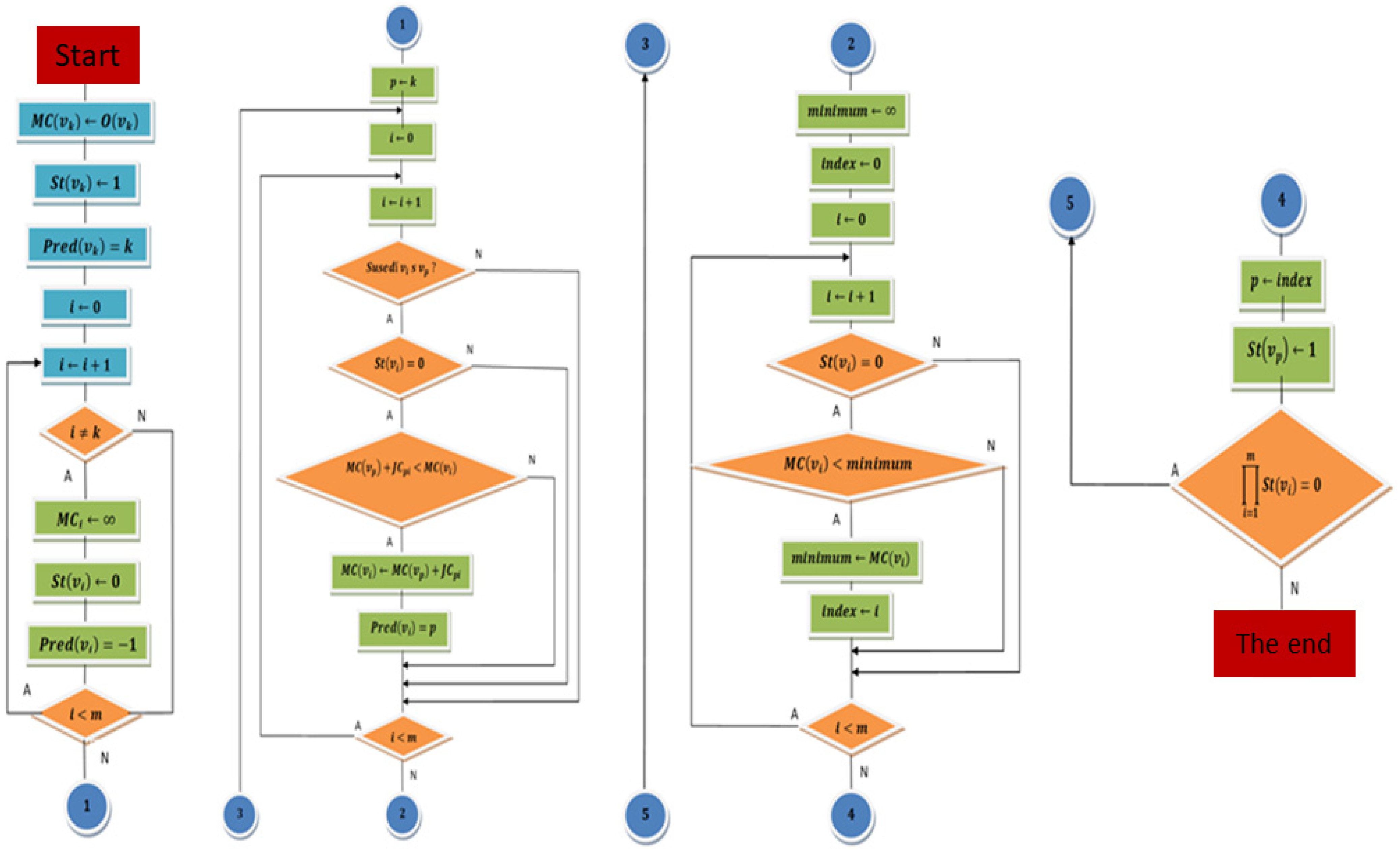 Applsci 12 07088 g002 550