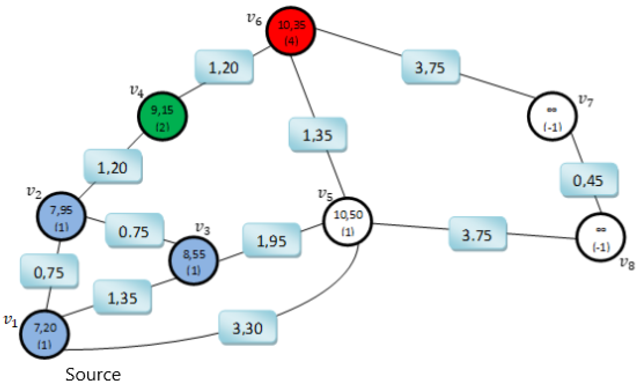 Applsci 12 07088 g007 550