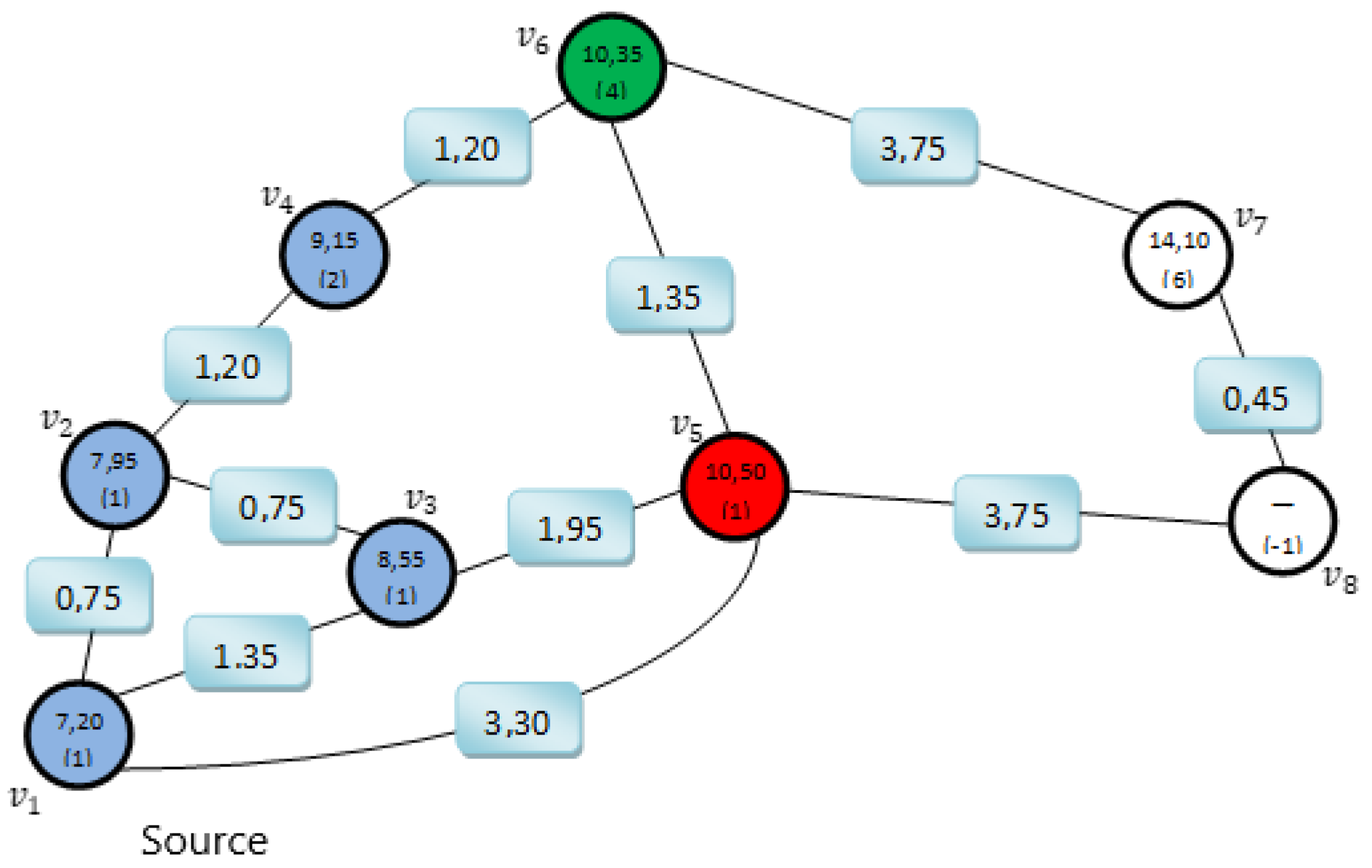 Applsci 12 07088 g008 550