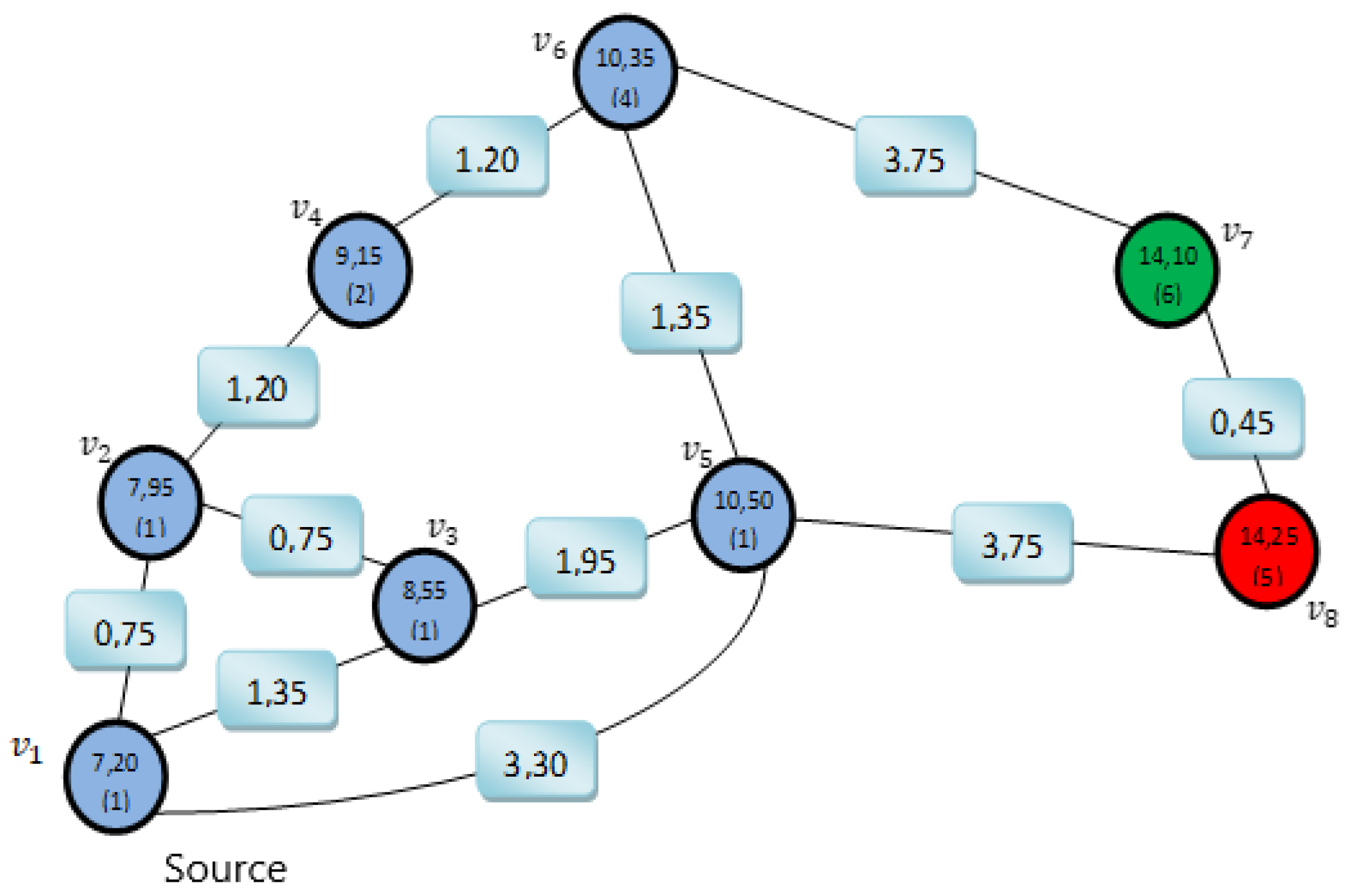 Applsci 12 07088 g010 550