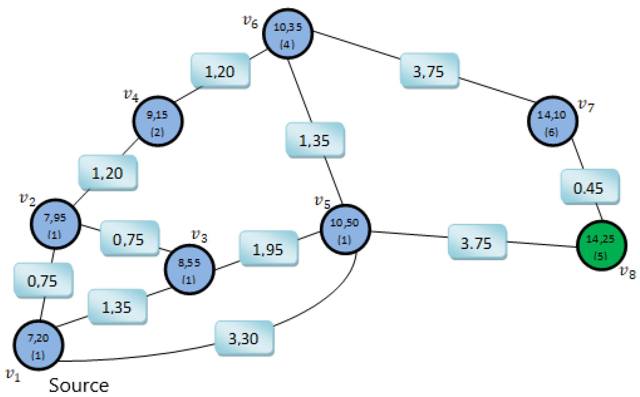 Applsci 12 07088 g011 550