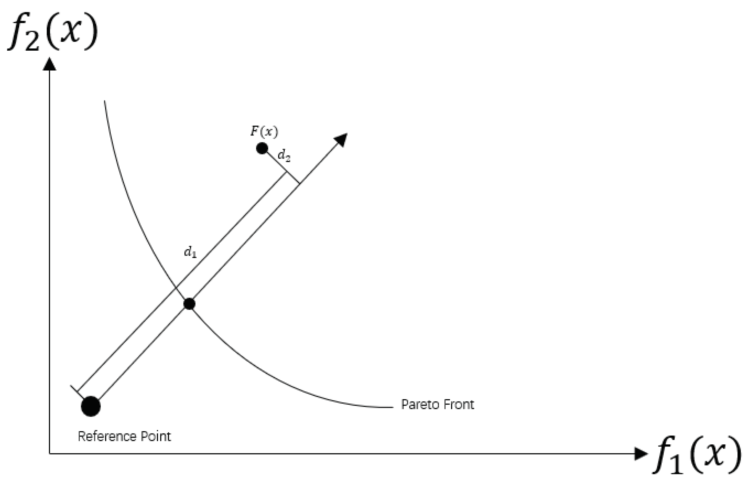 Applsci 12 07089 g002