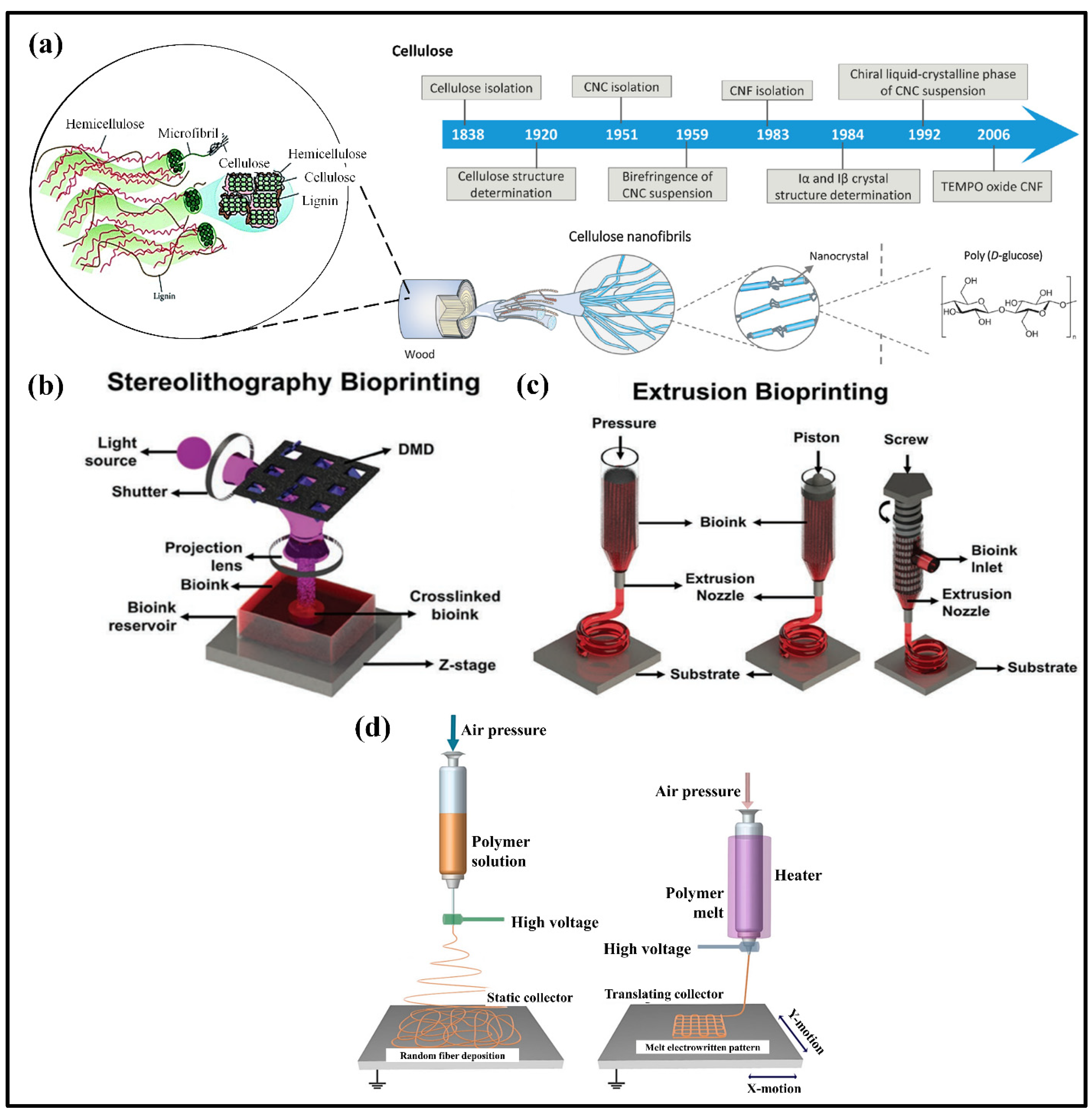 Applsci 12 07090 g003 550