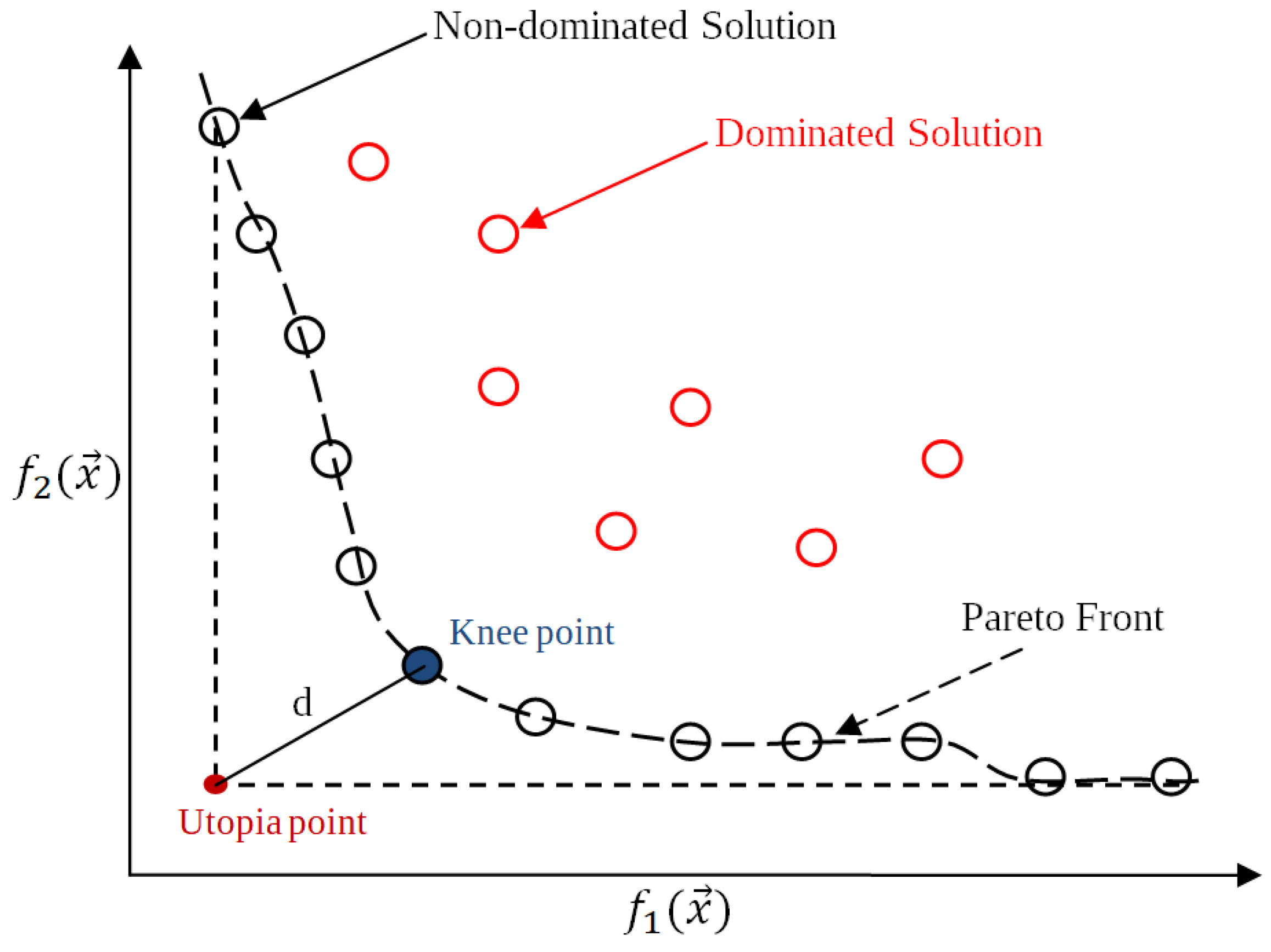 Applsci 12 07091 g001 550