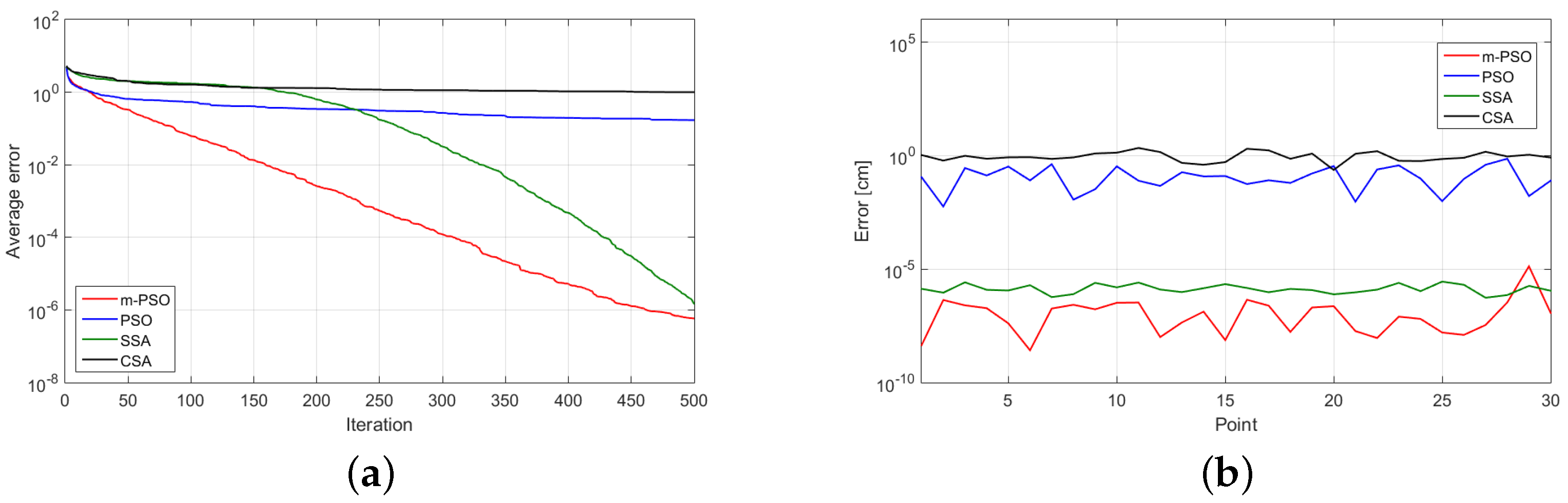 Applsci 12 07091 g008 550