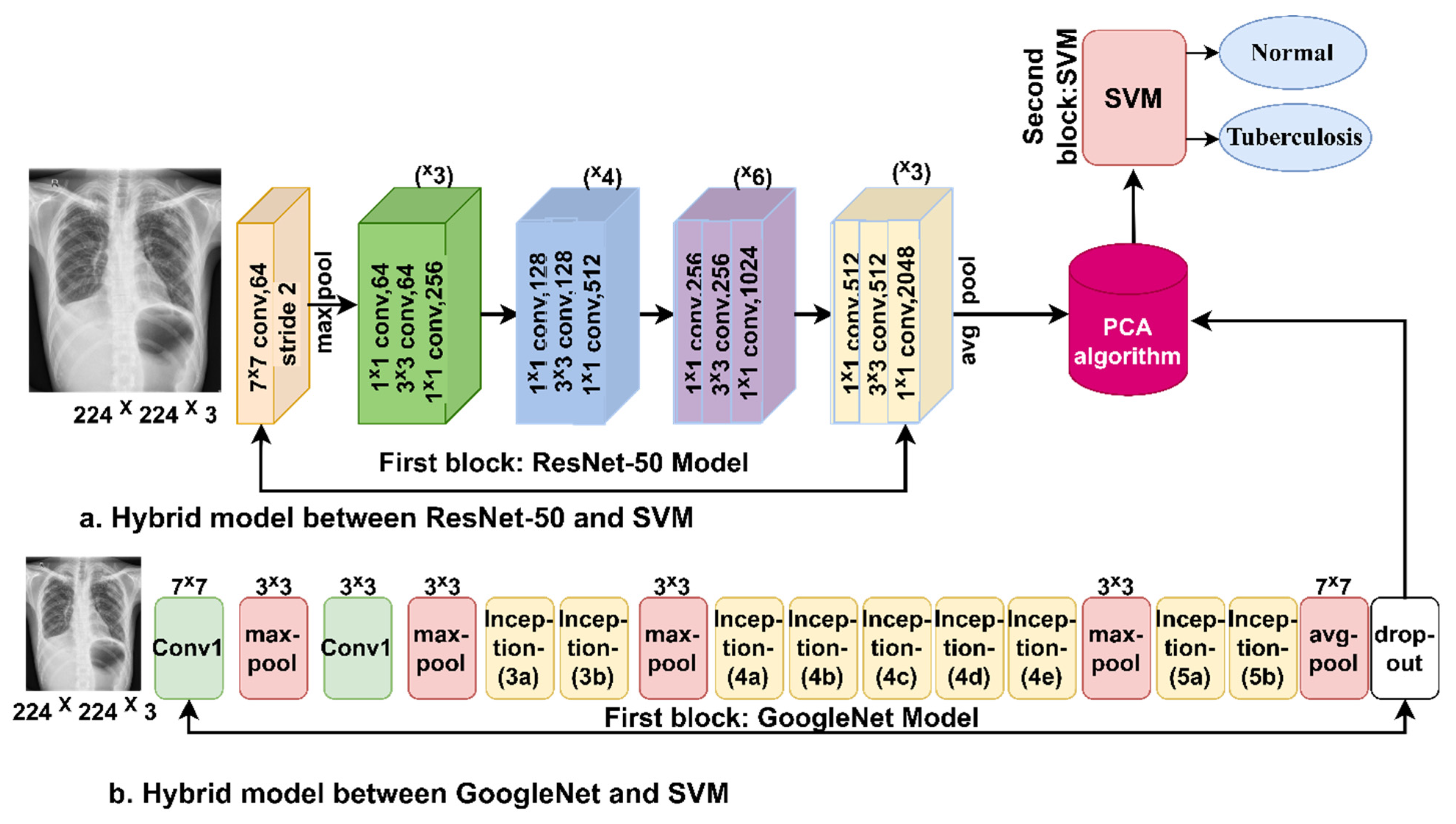 Applsci 12 07092 g004