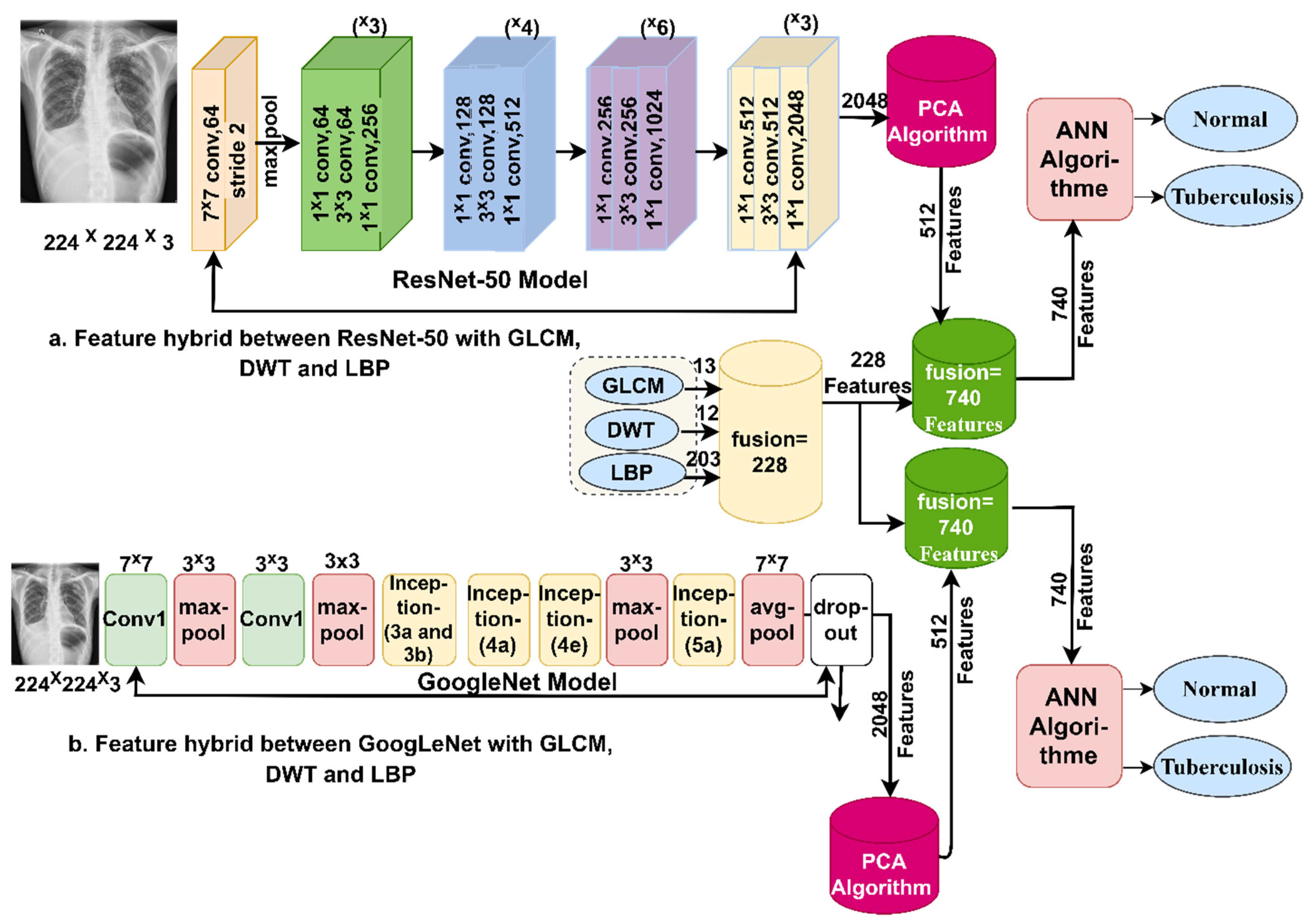 Applsci 12 07092 g005