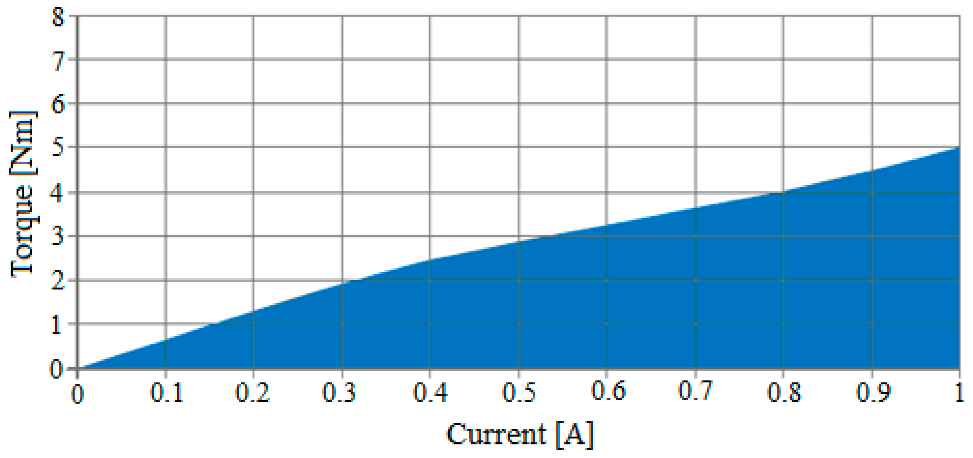Applsci 12 07094 g008