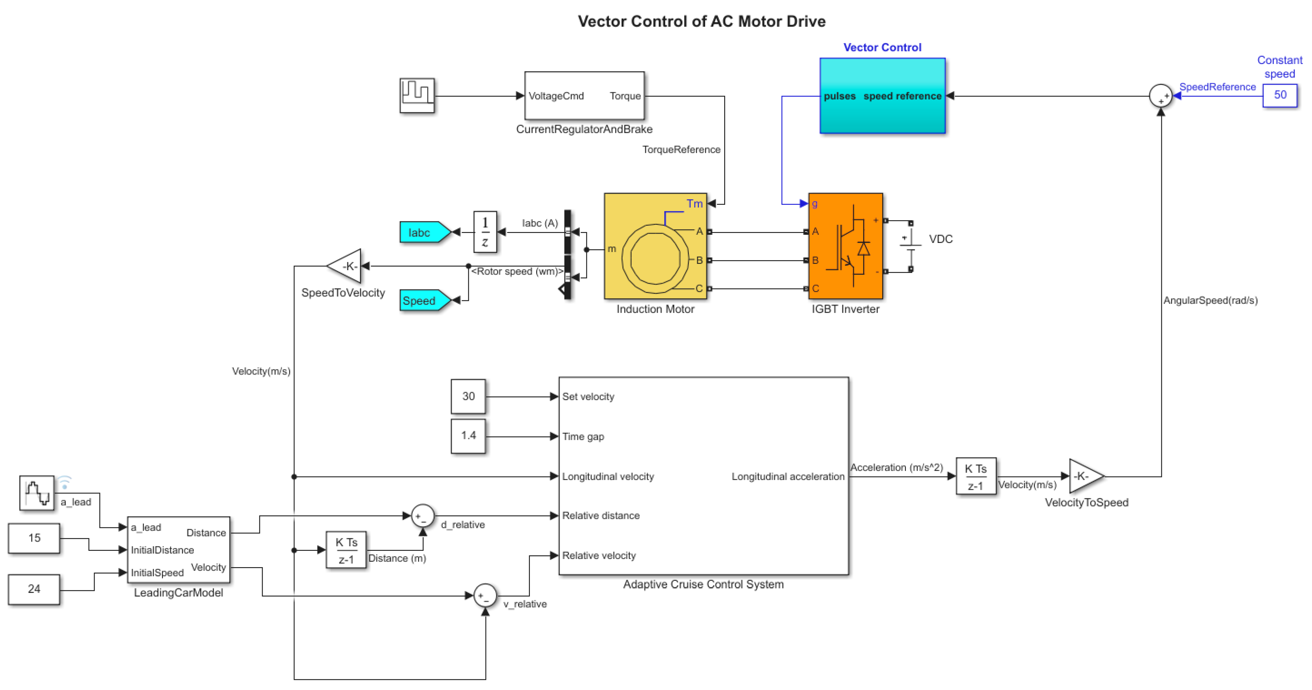 Adaptive Cruise Control in Electric Vehicles with Field-Oriented Control