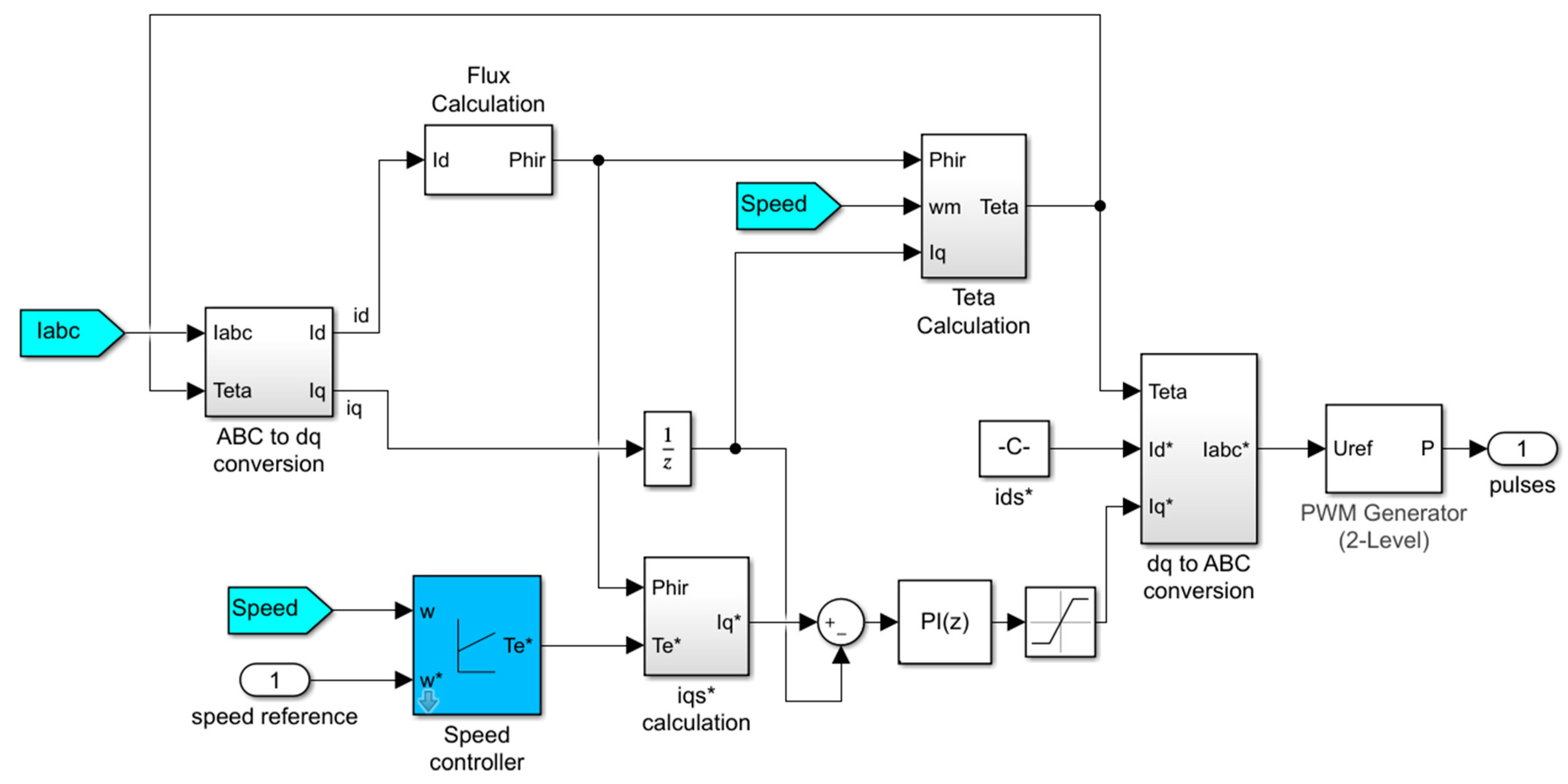 Applsci 12 07094 g010