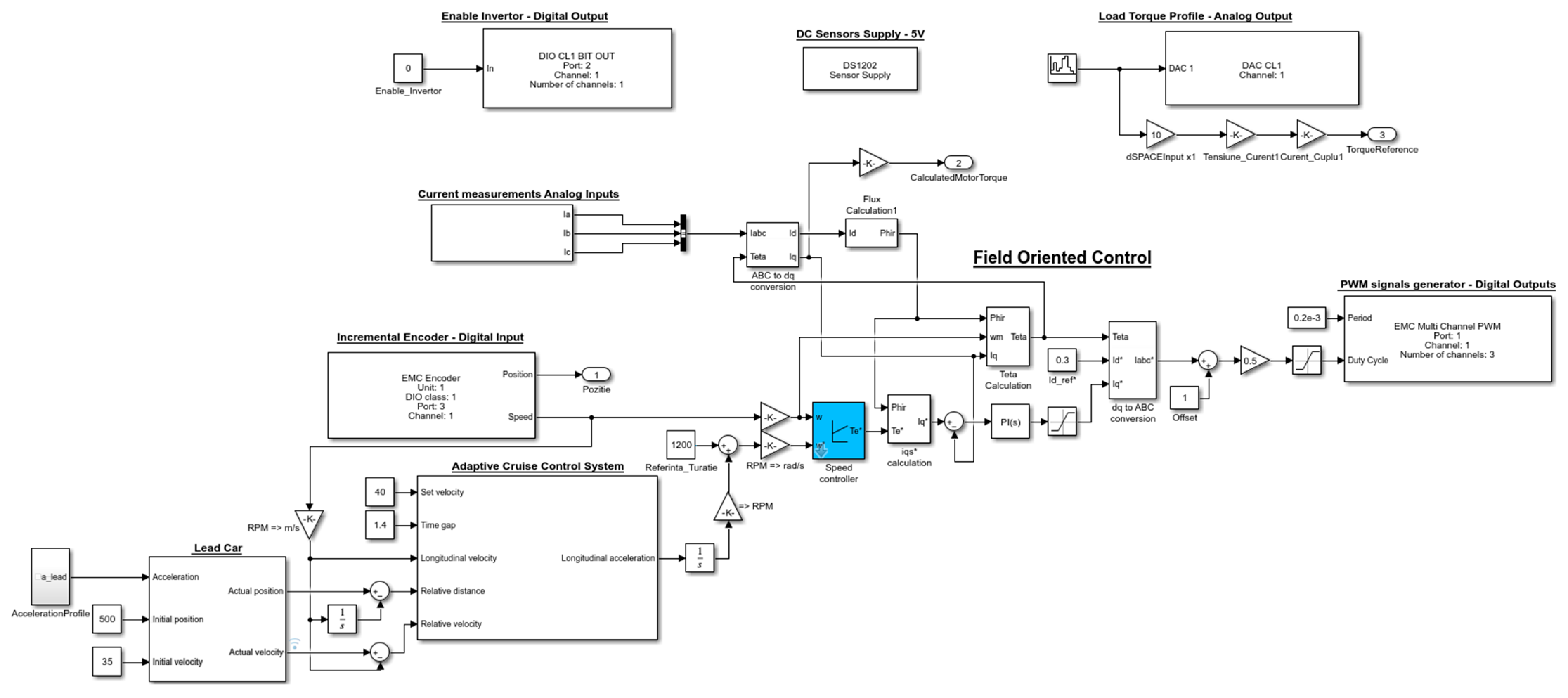 Adaptive Cruise Control in Electric Vehicles with Field-Oriented Control