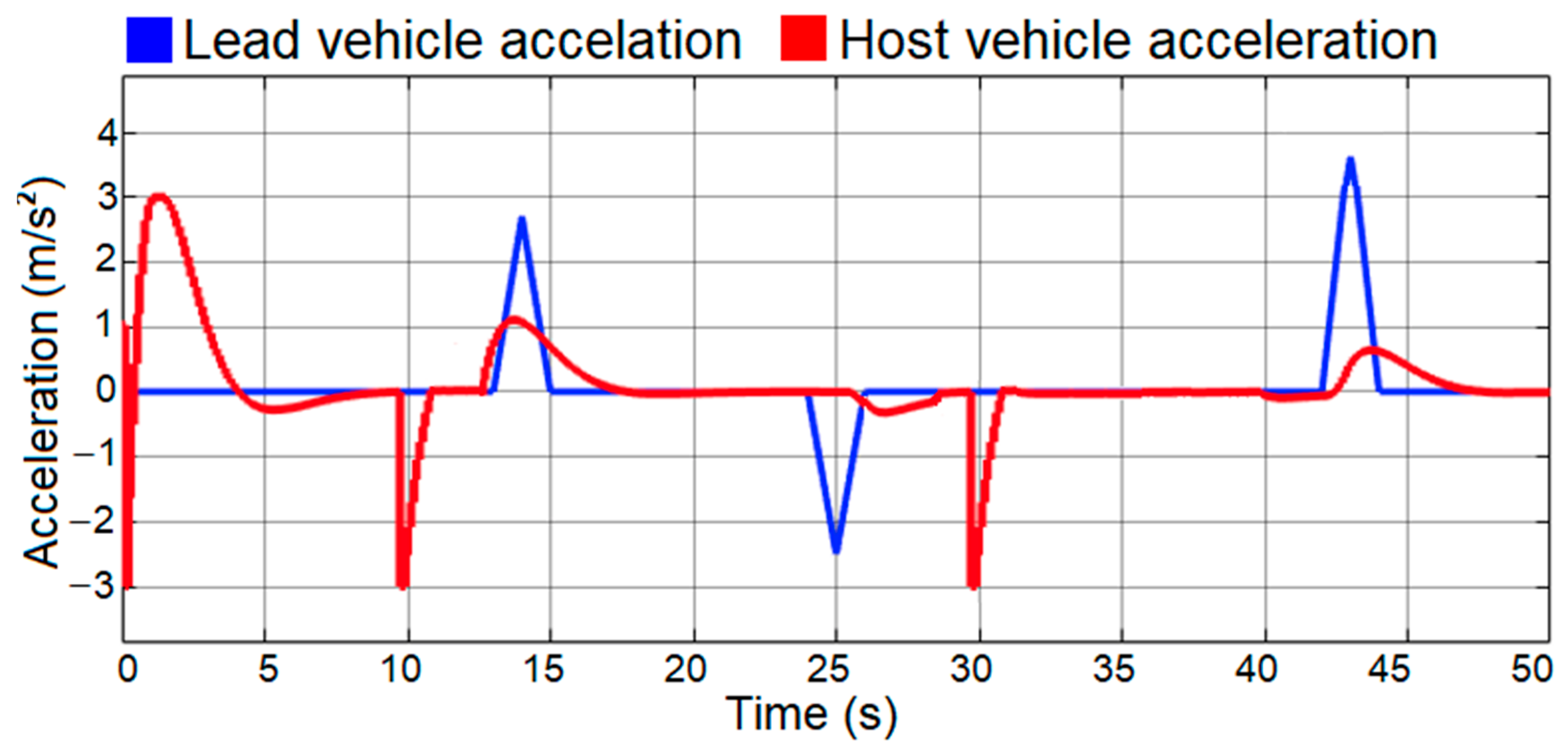 Applsci 12 07094 g017