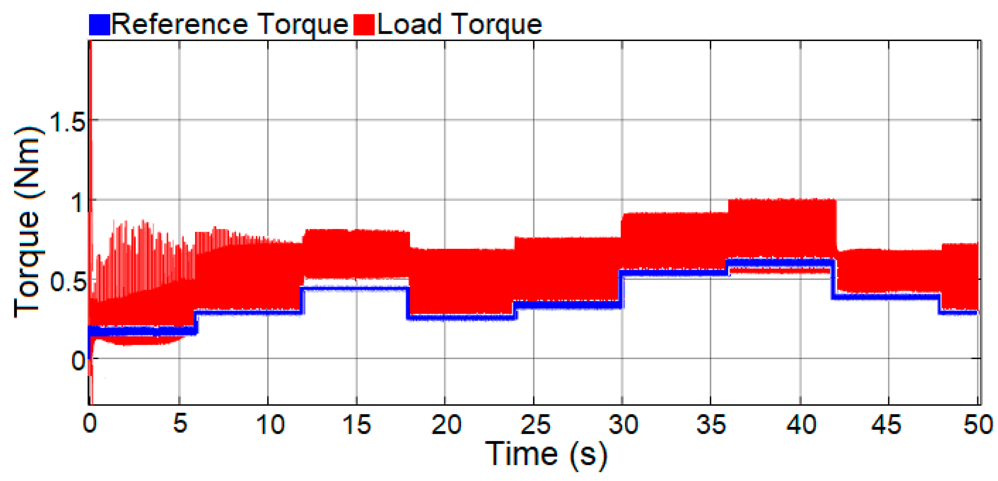 Applsci 12 07094 g020