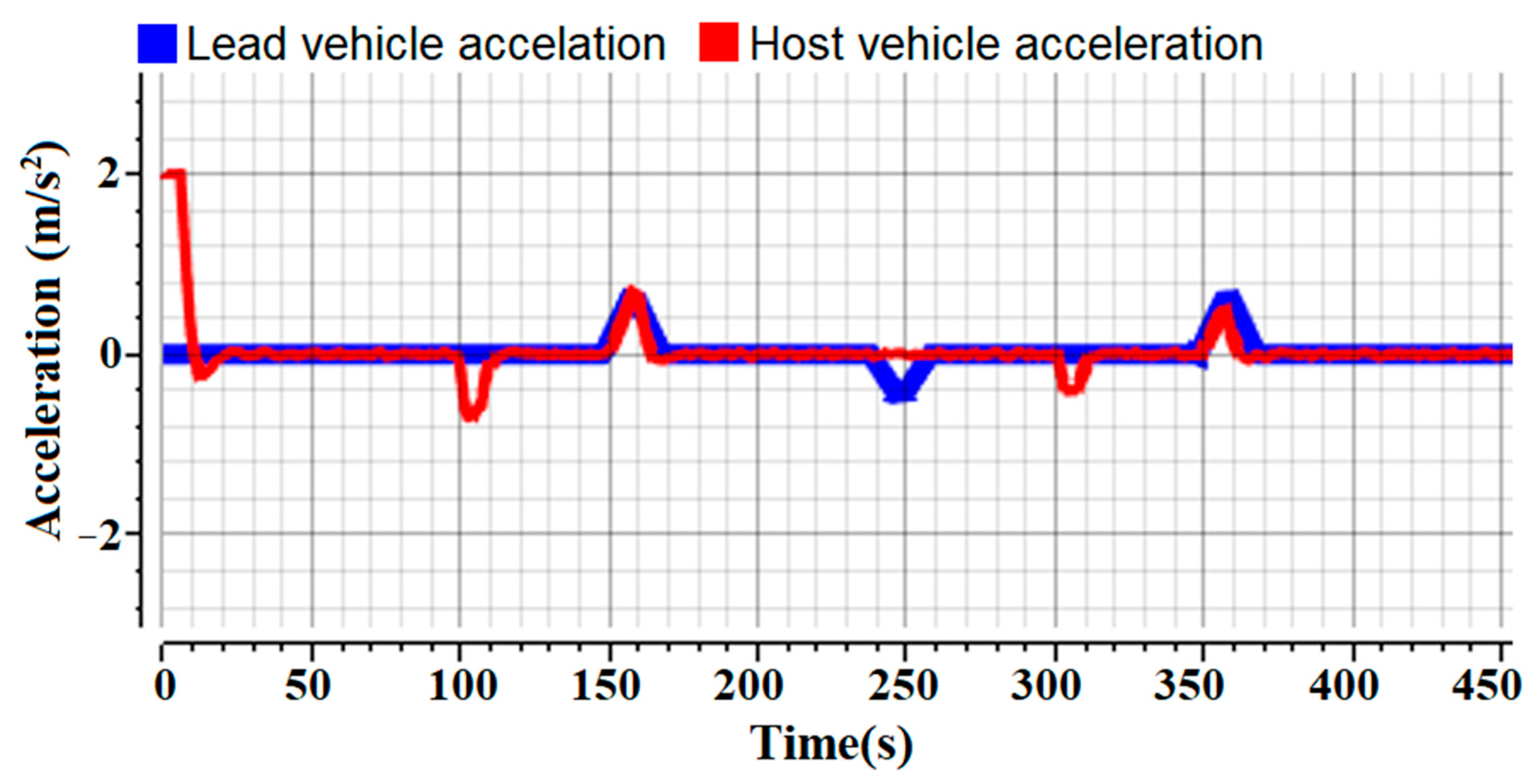 Applsci 12 07094 g022