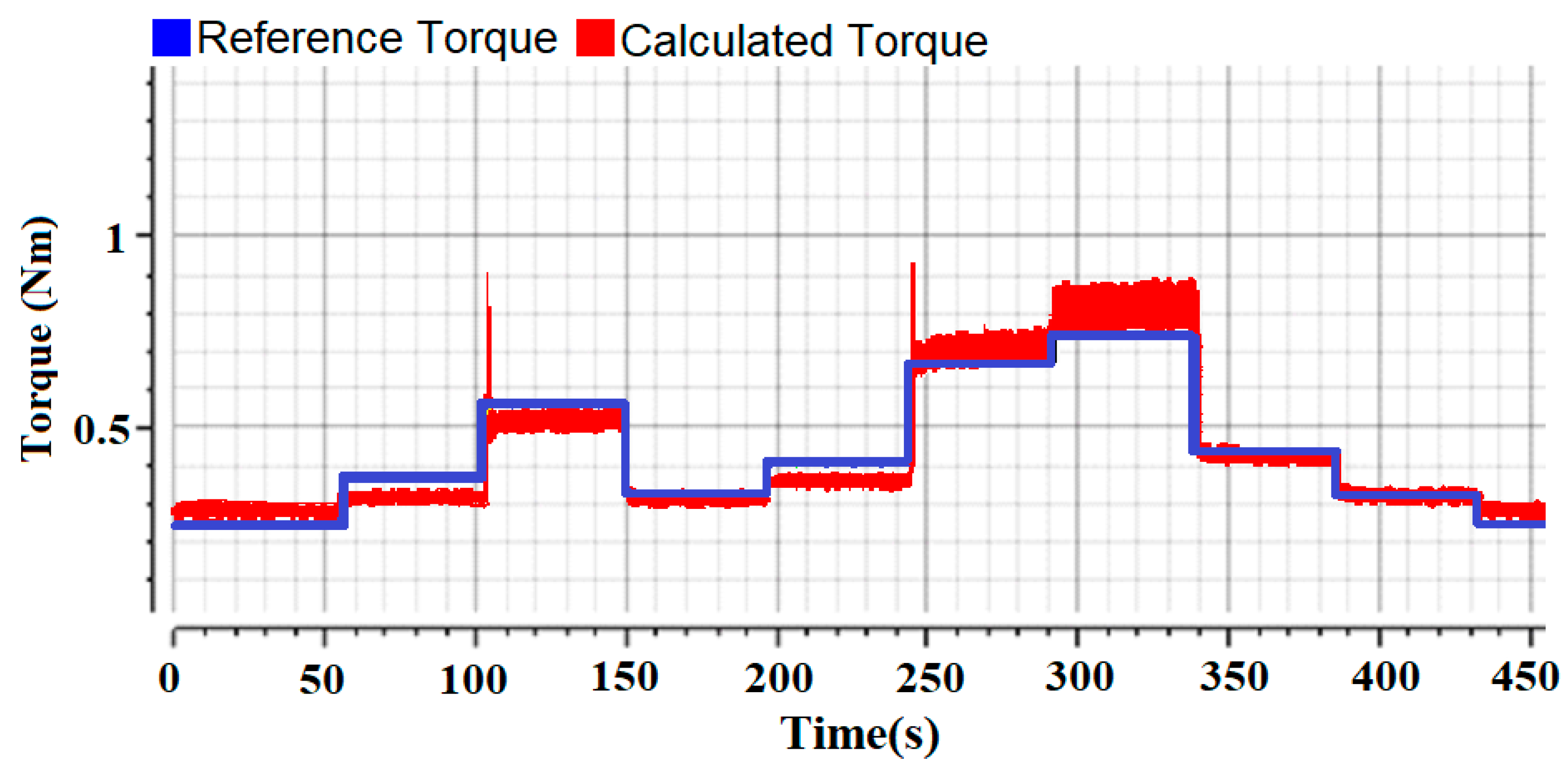 Applsci 12 07094 g025