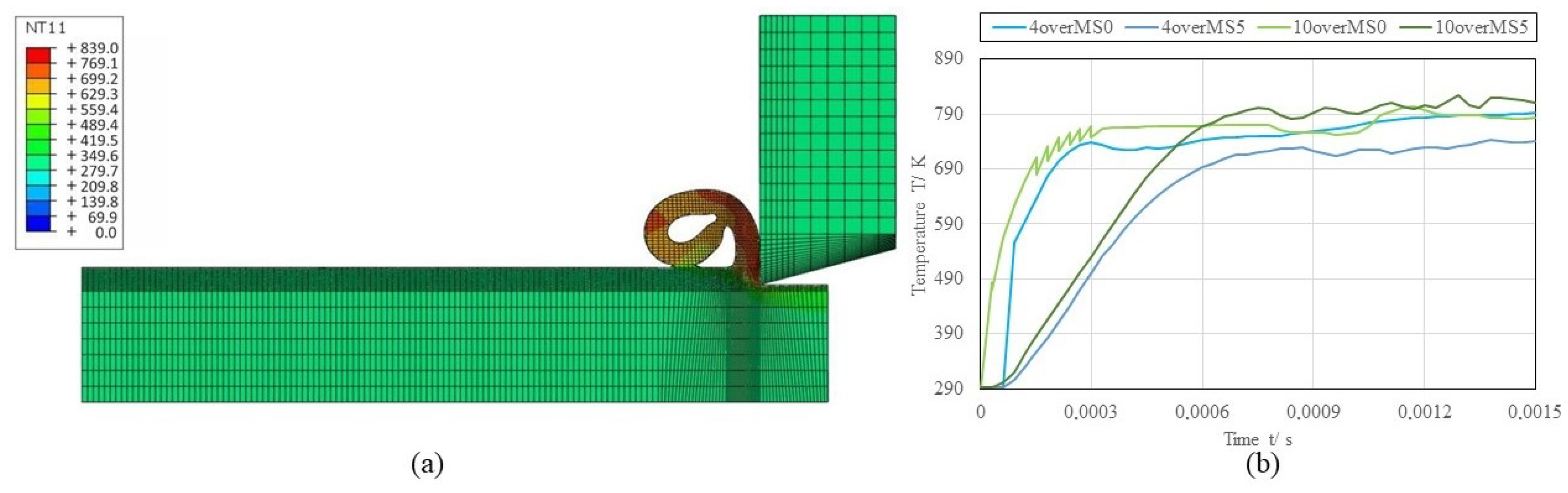 Applsci 12 07095 g009