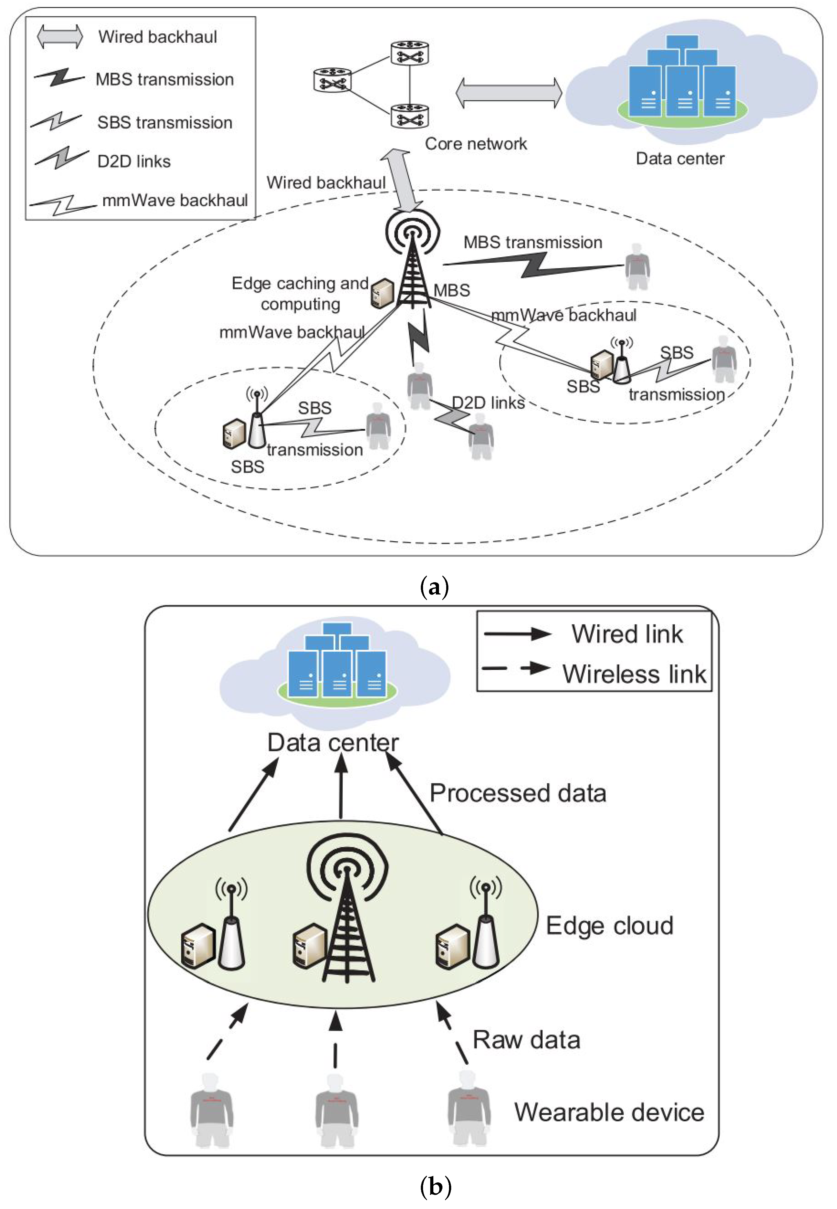 Applsci 12 07096 g004