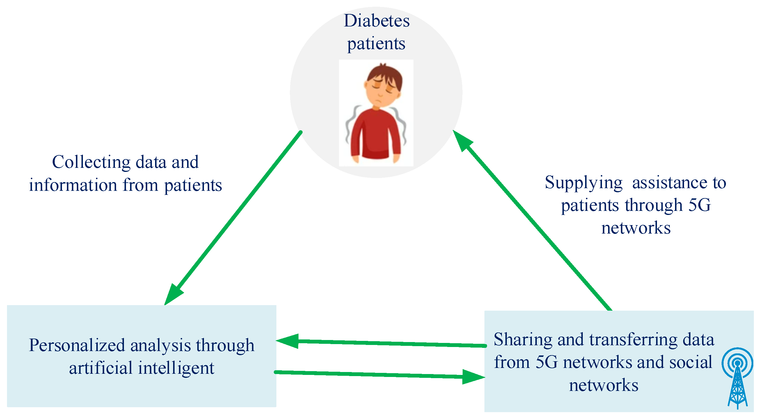 Applsci 12 07096 g007