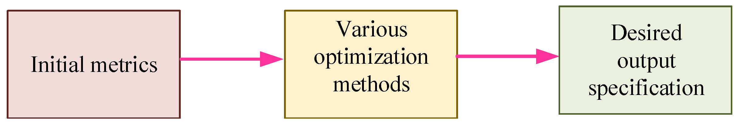 Applsci 12 07096 g016