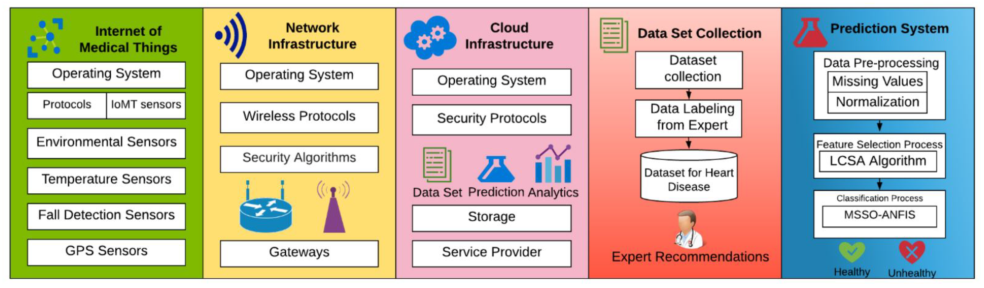 Applsci 12 07096 g025