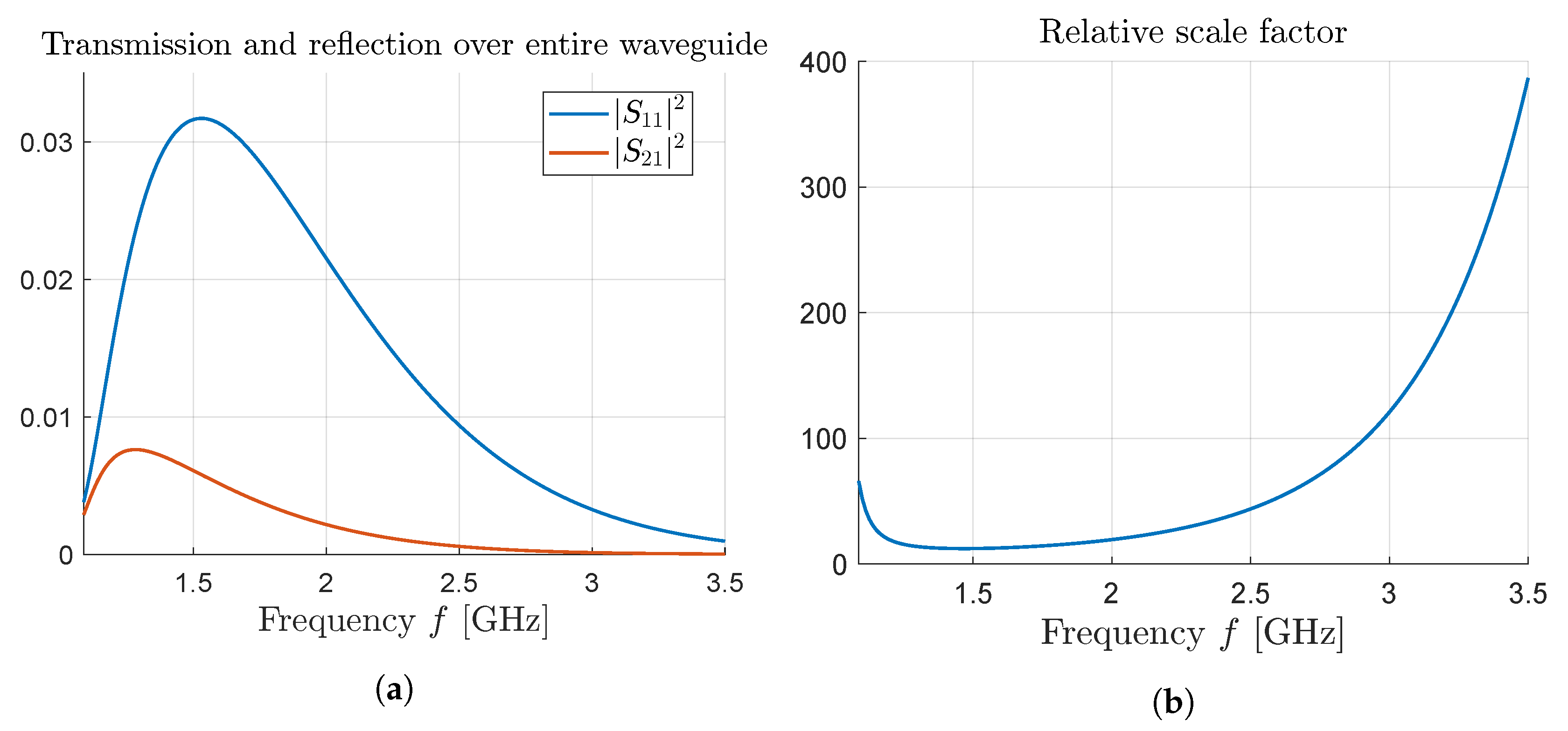 Applsci 12 07097 g005