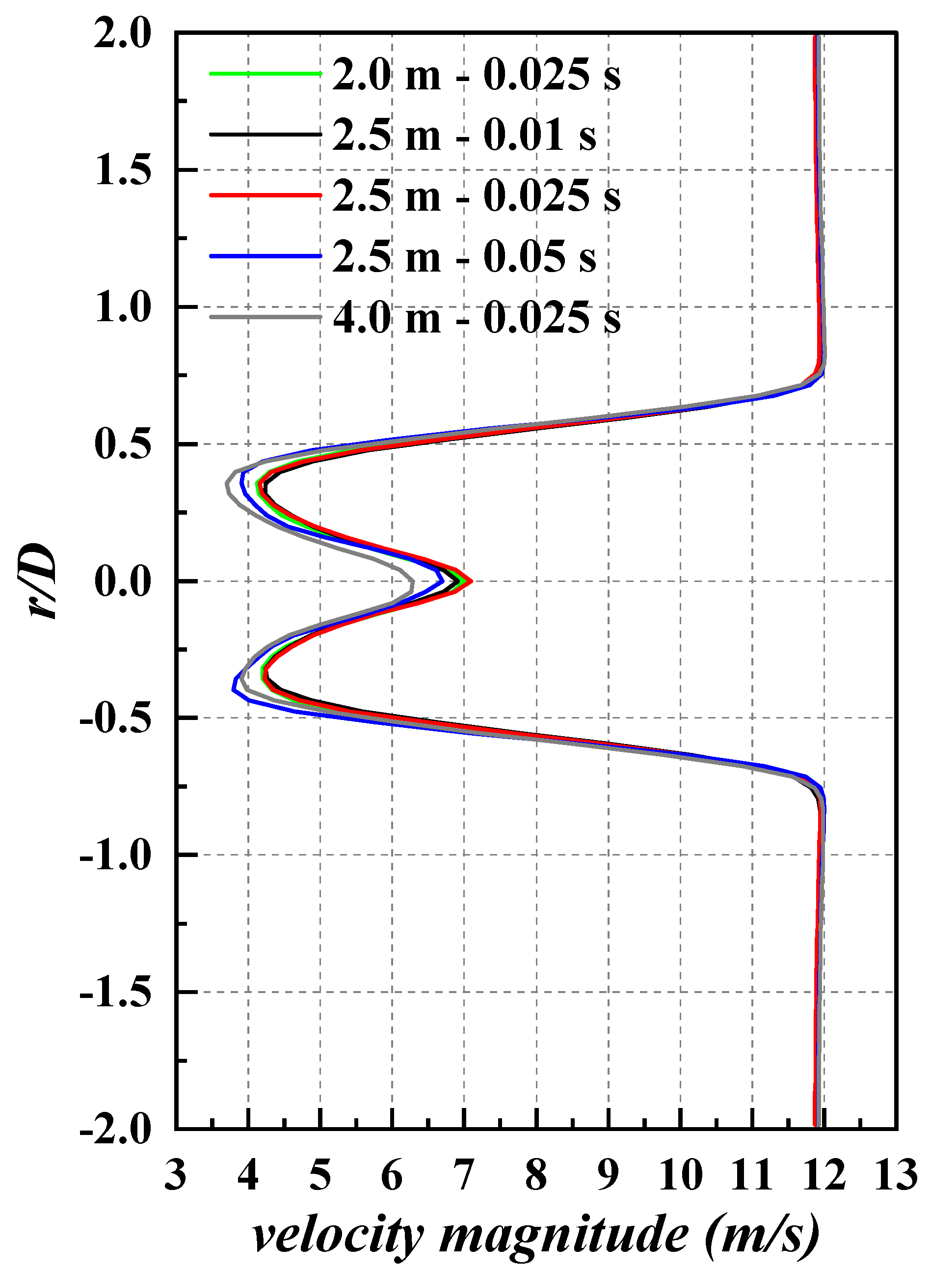 Applsci 12 07098 g005 550