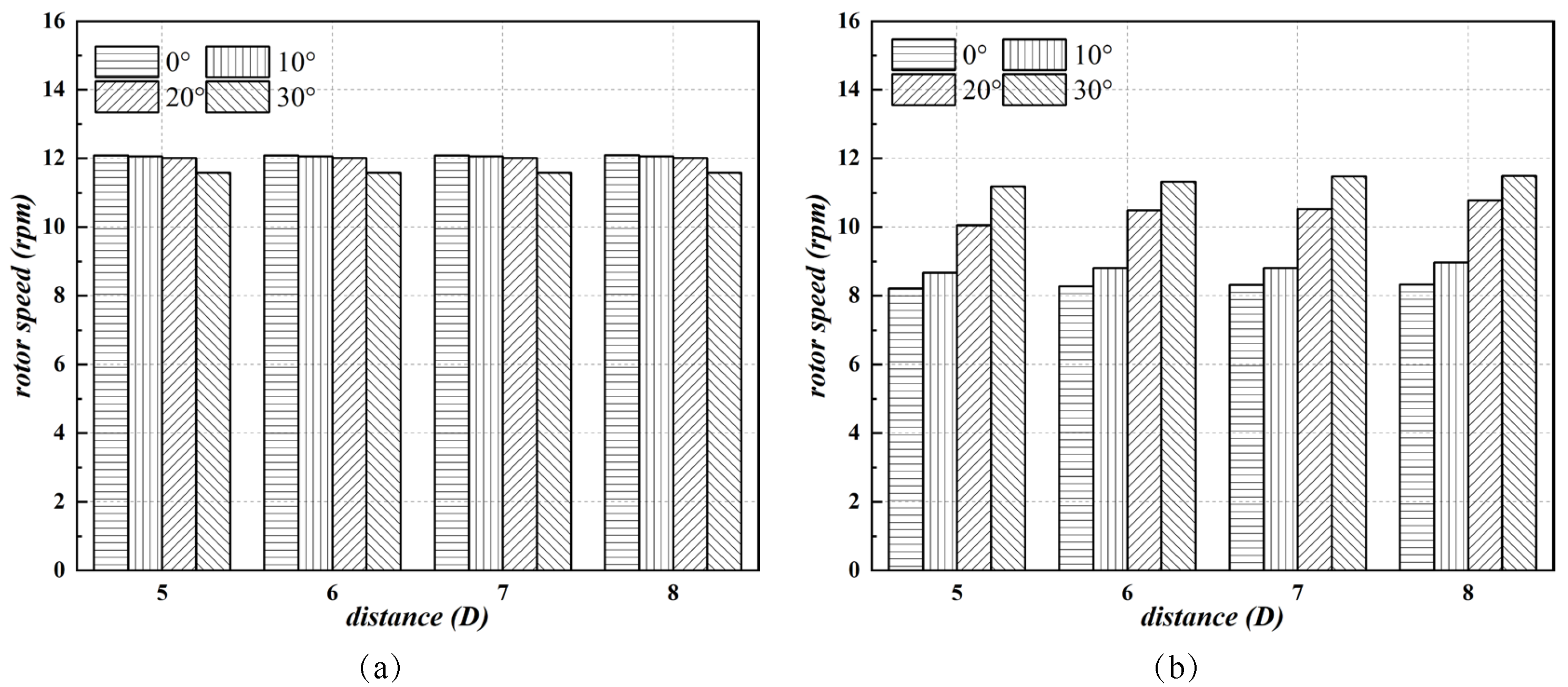 Applsci 12 07098 g006 550